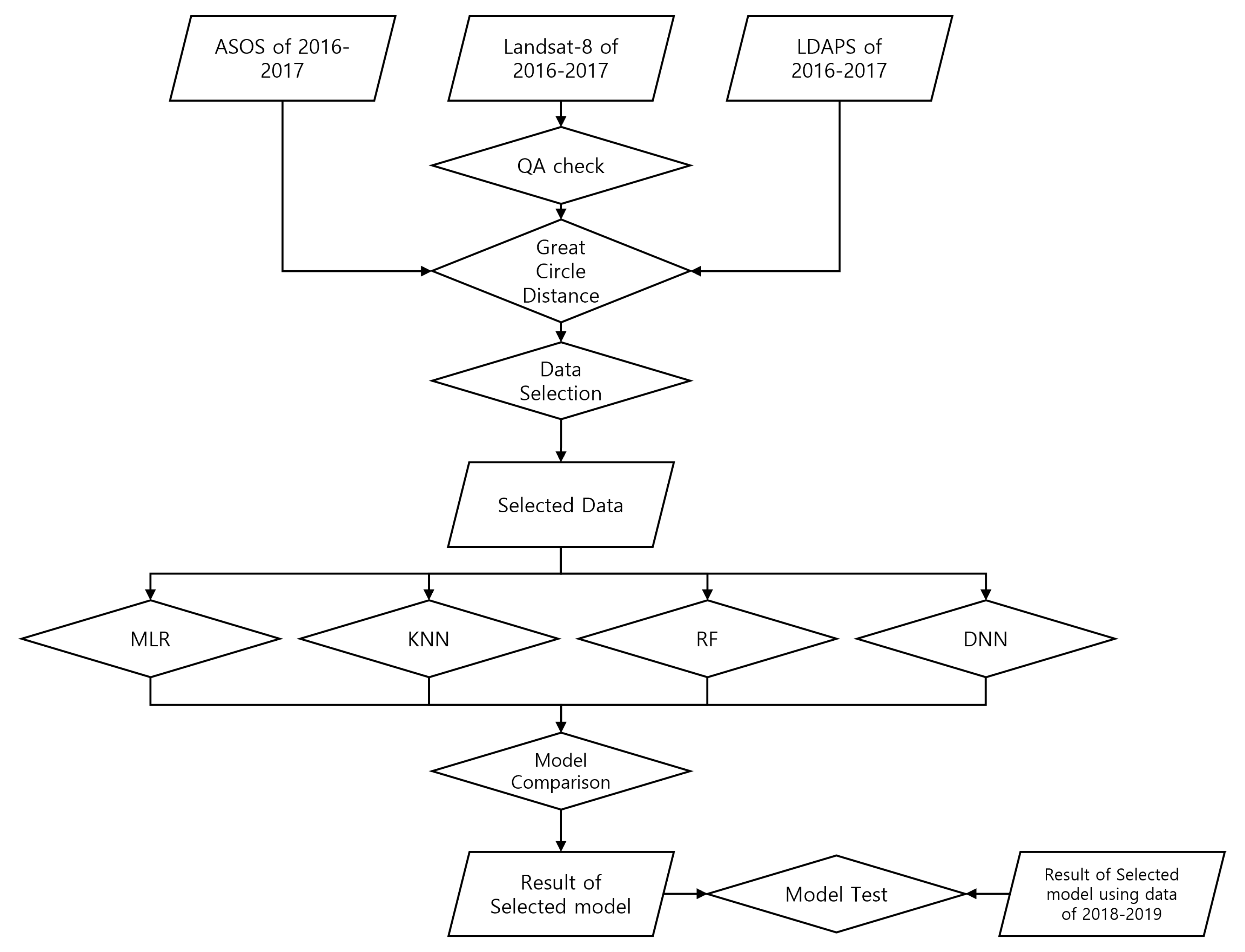 Atmosphere 15 00218 g002