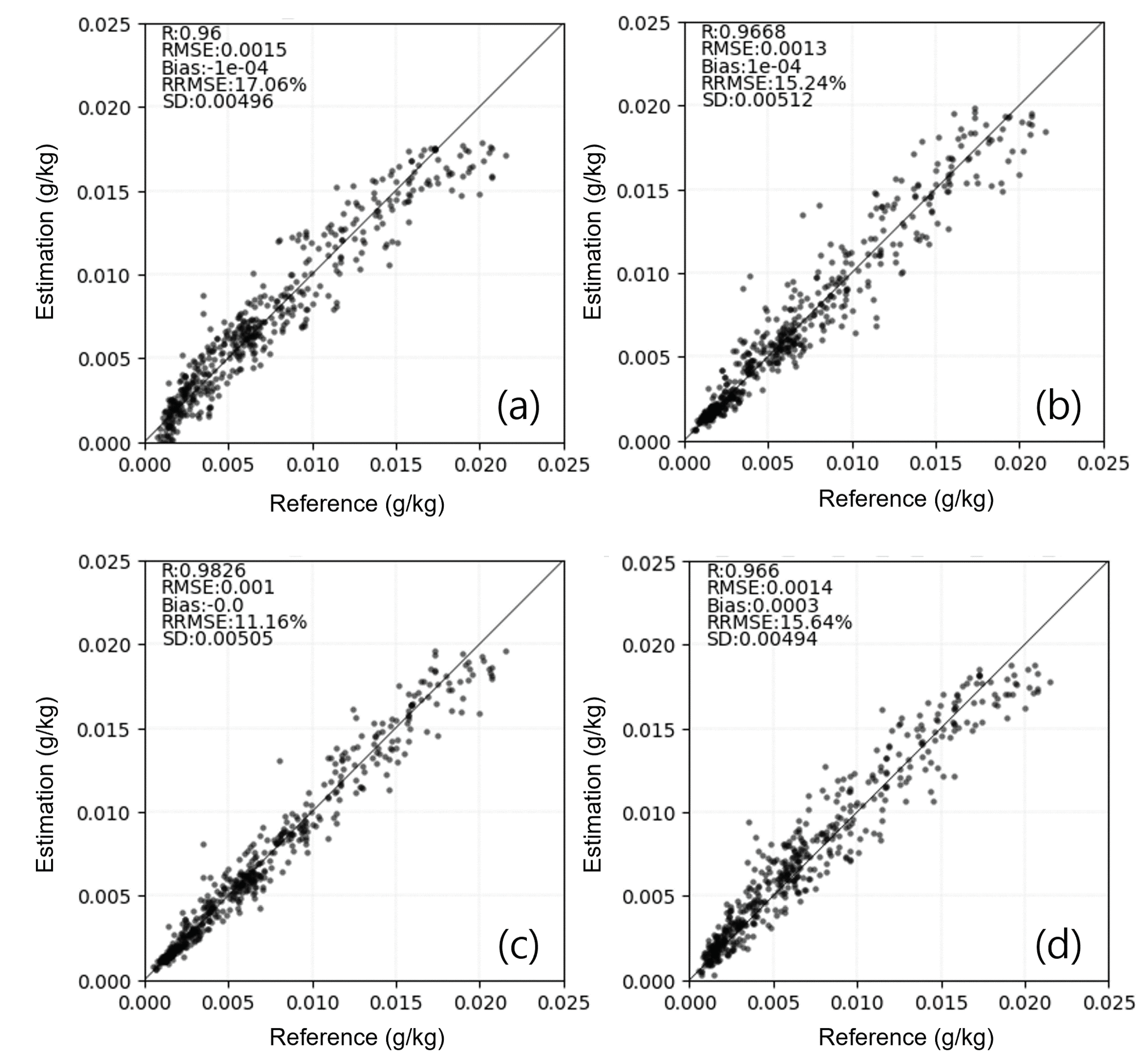 Atmosphere 15 00218 g003