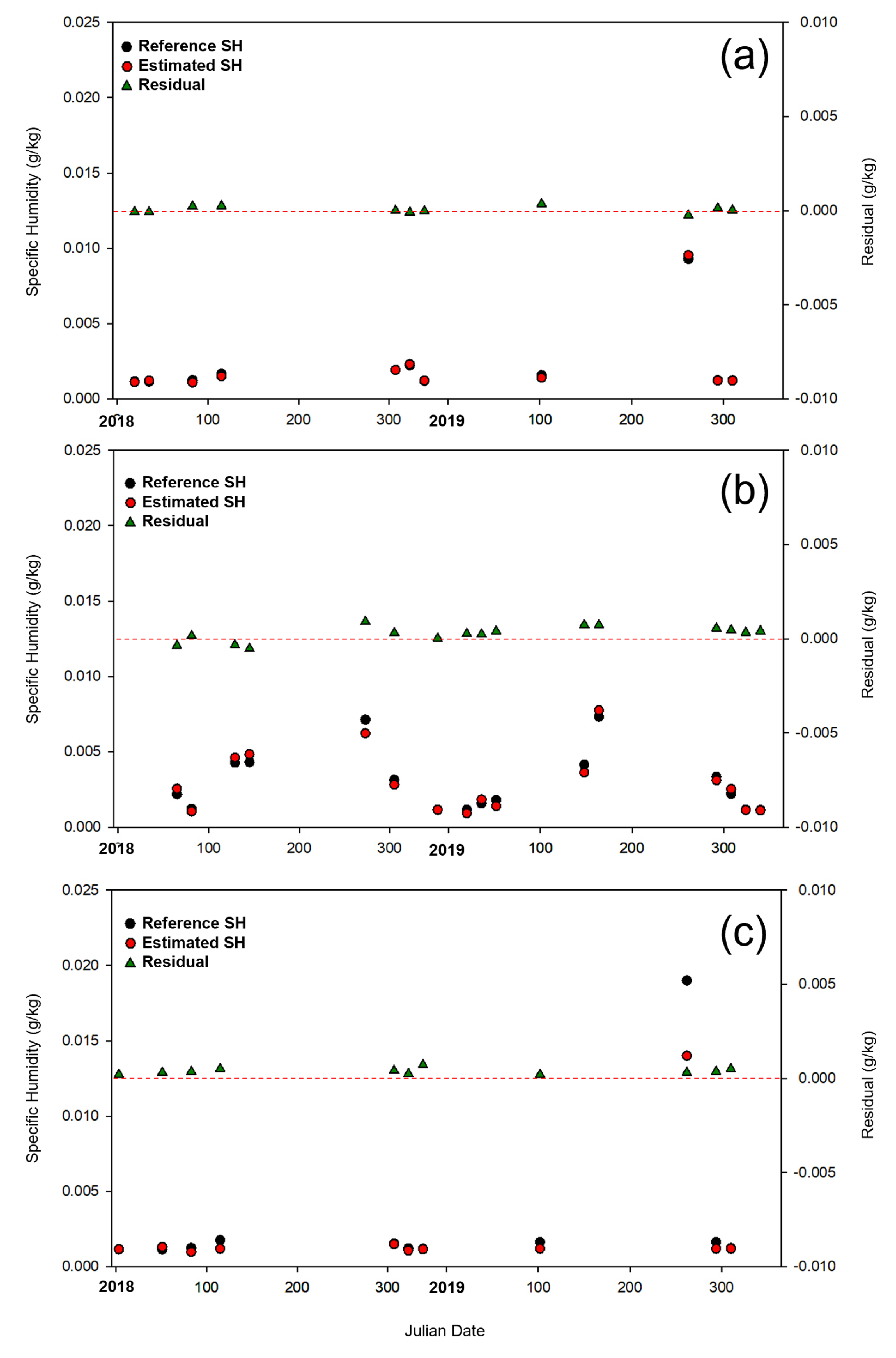 Atmosphere 15 00218 g008