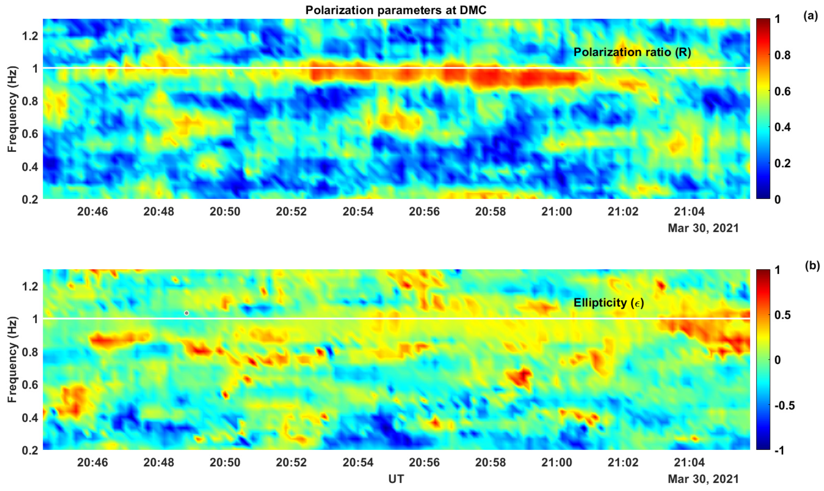 Atmosphere 15 00219 g003 Atmosphere 15 00219 g003