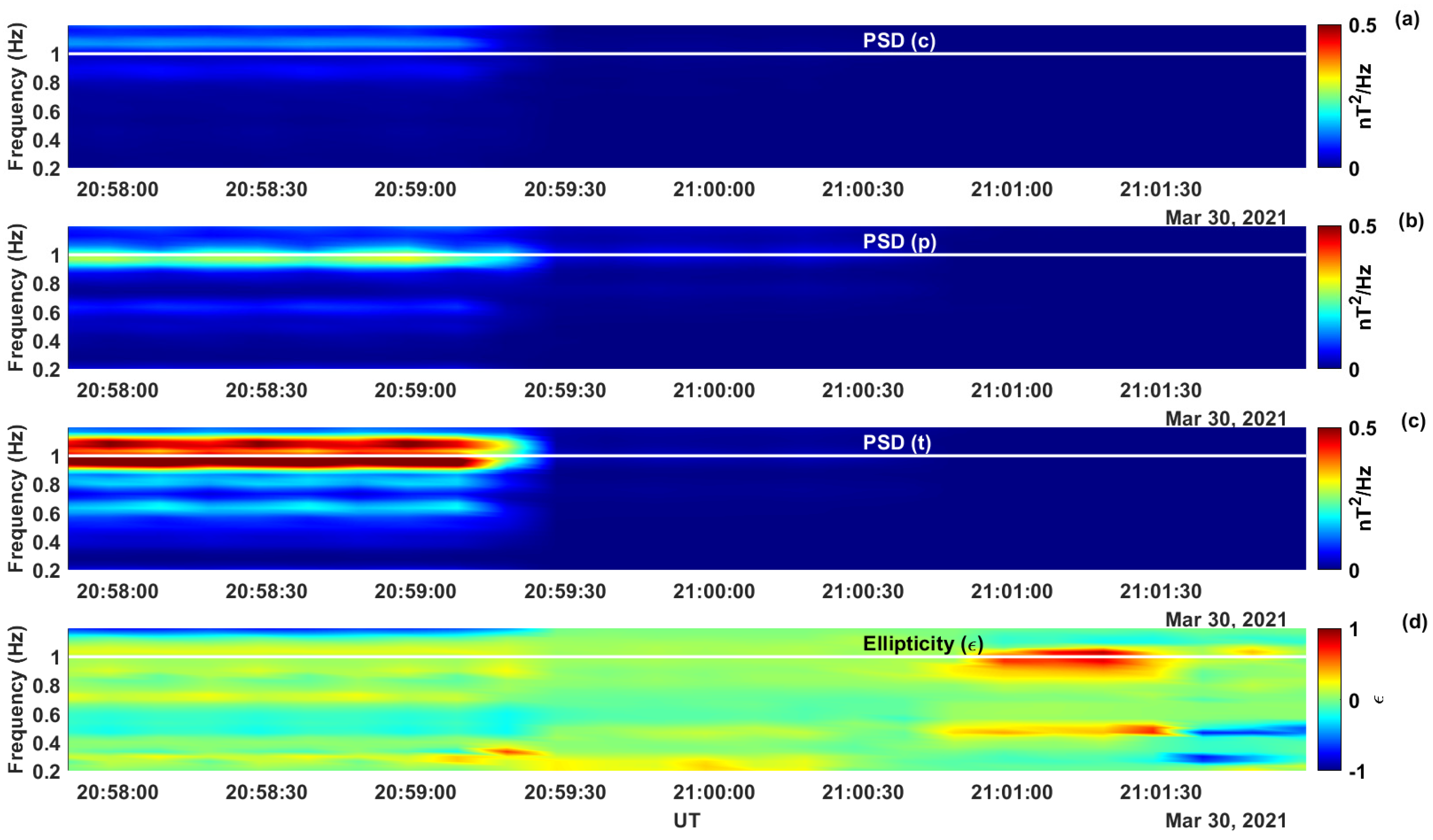 Atmosphere 15 00219 g004 Atmosphere 15 00219 g004