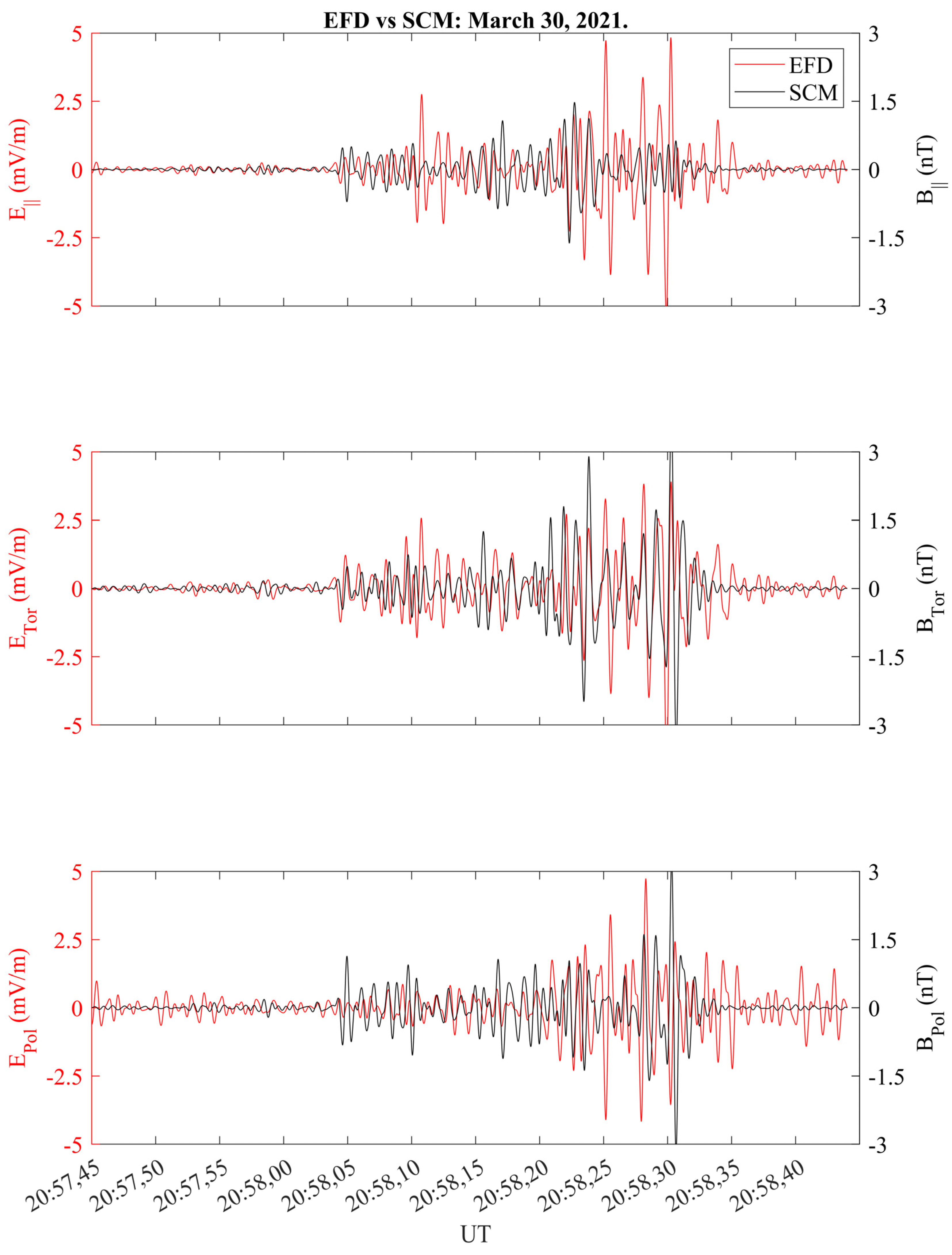 Atmosphere 15 00219 g005 Atmosphere 15 00219 g005
