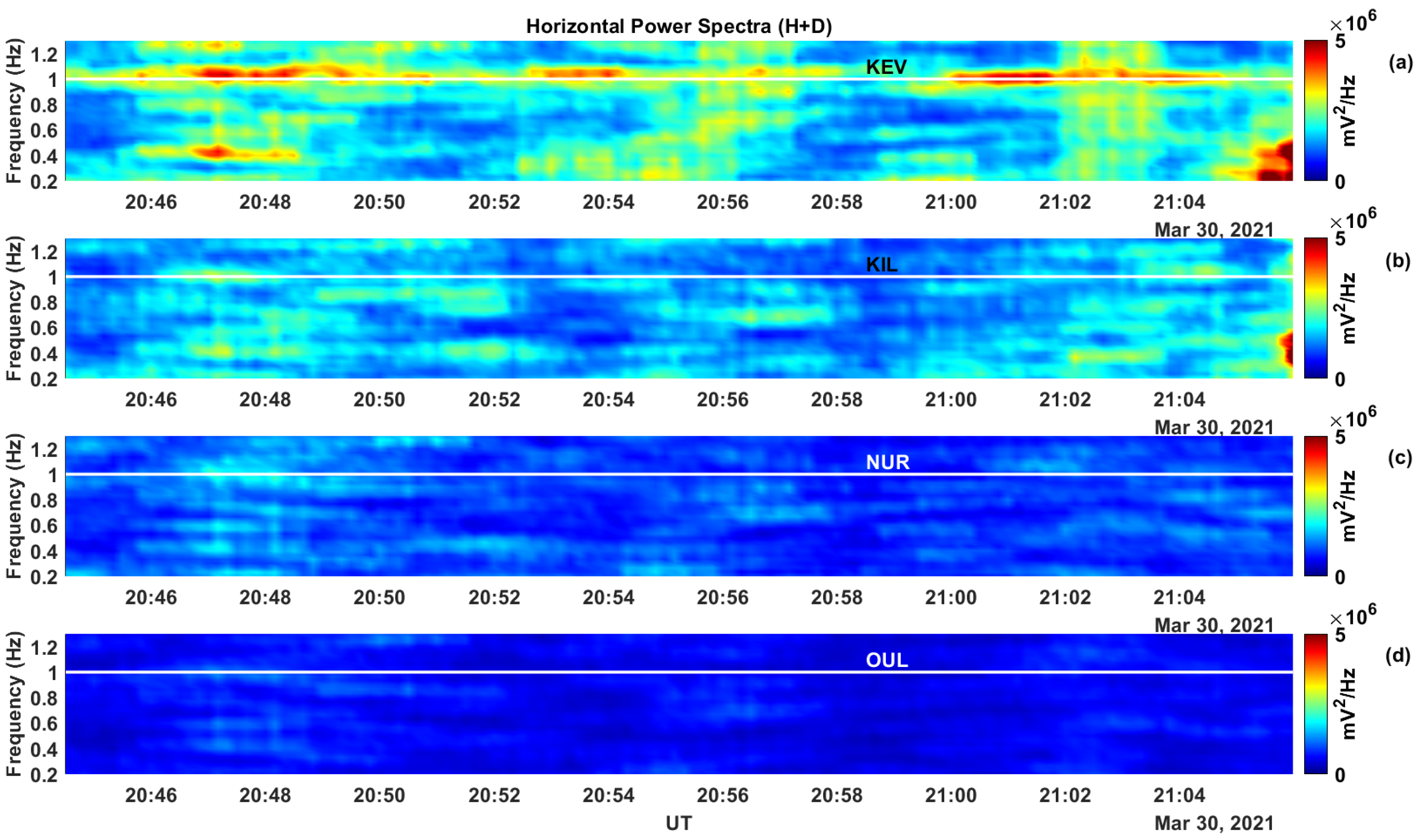 Atmosphere 15 00219 g006 Atmosphere 15 00219 g006