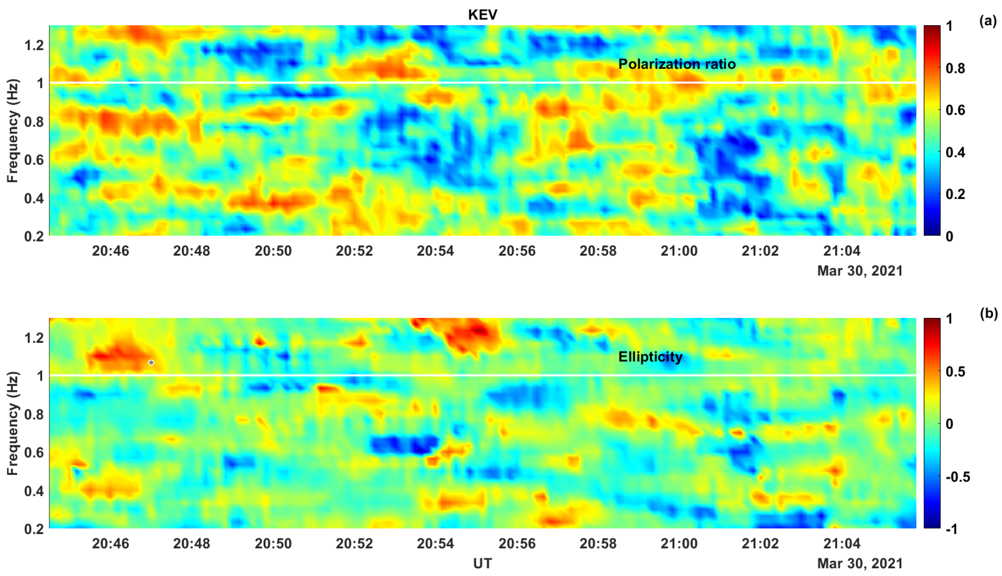 Atmosphere 15 00219 g007 Atmosphere 15 00219 g007