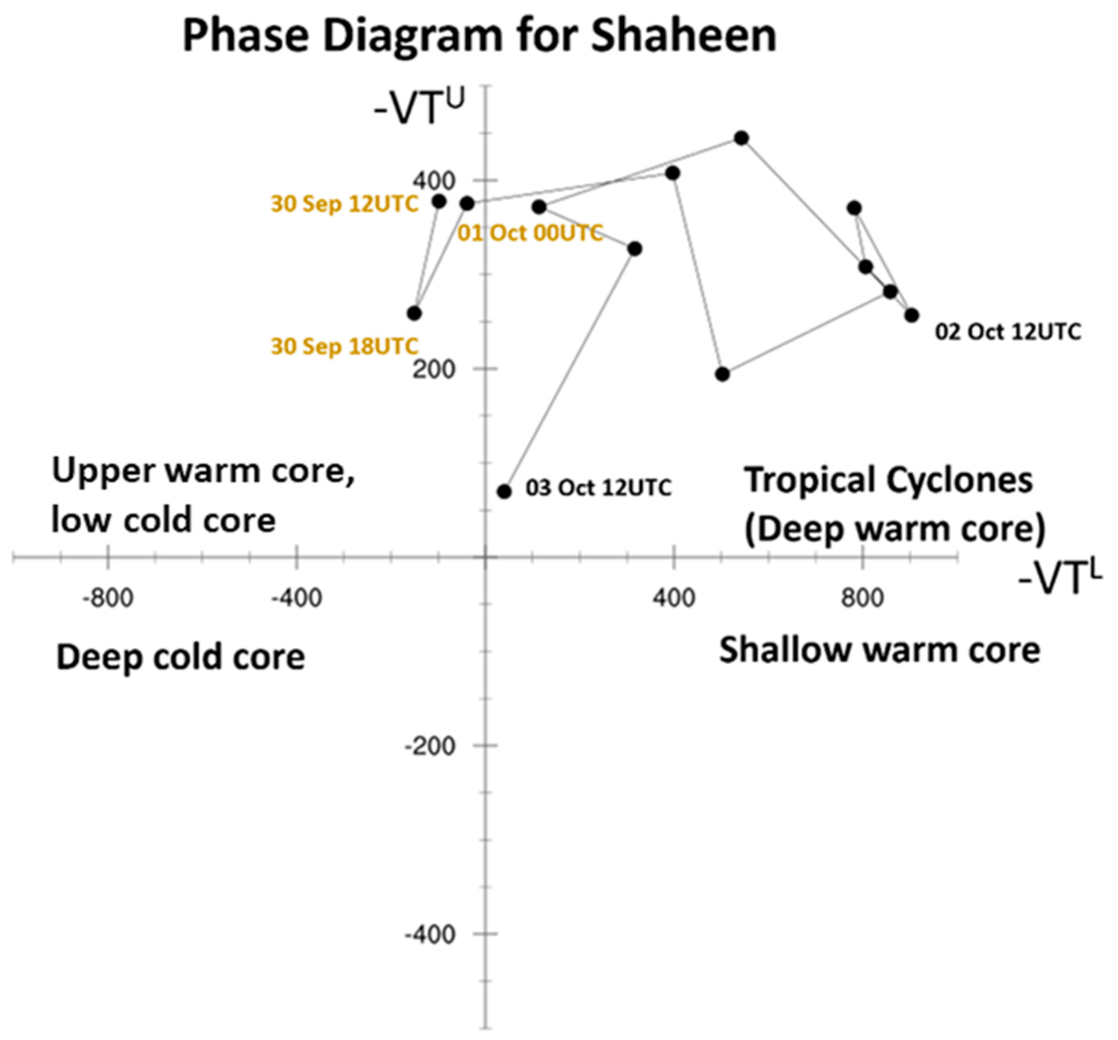 Atmosphere 15 00222 g006