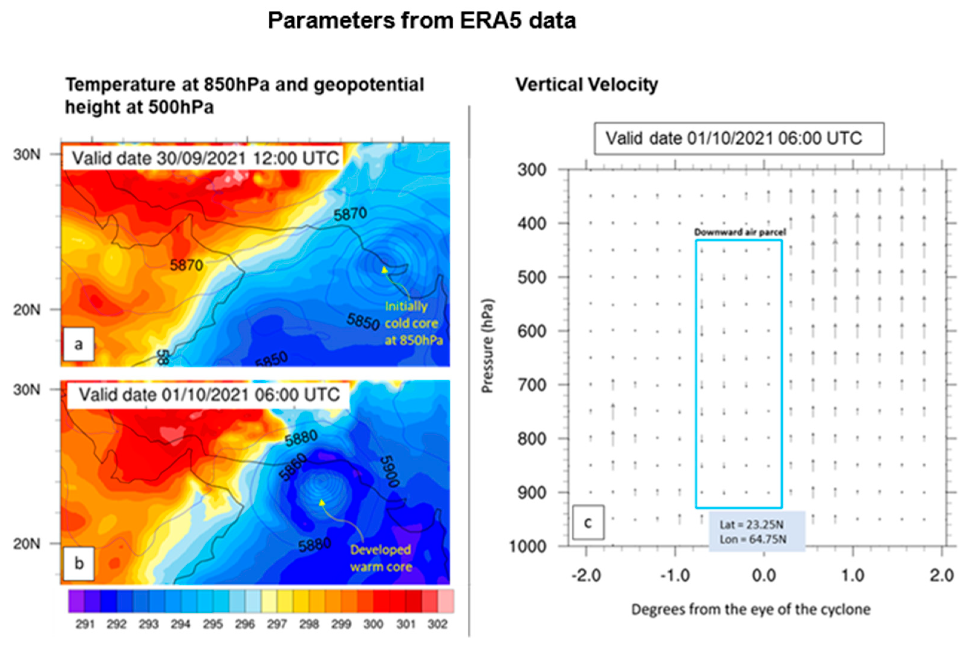 Atmosphere 15 00222 g007