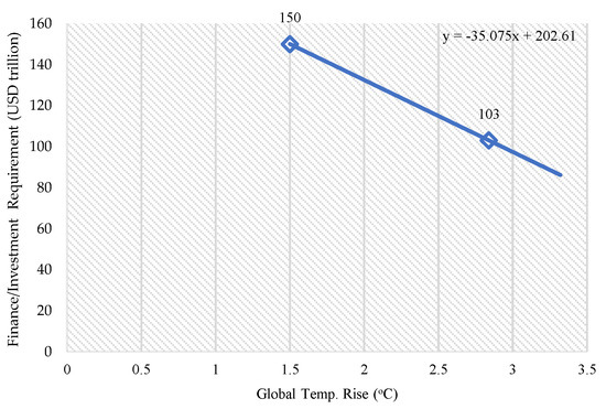 Atmosphere 15 00227 g0a1