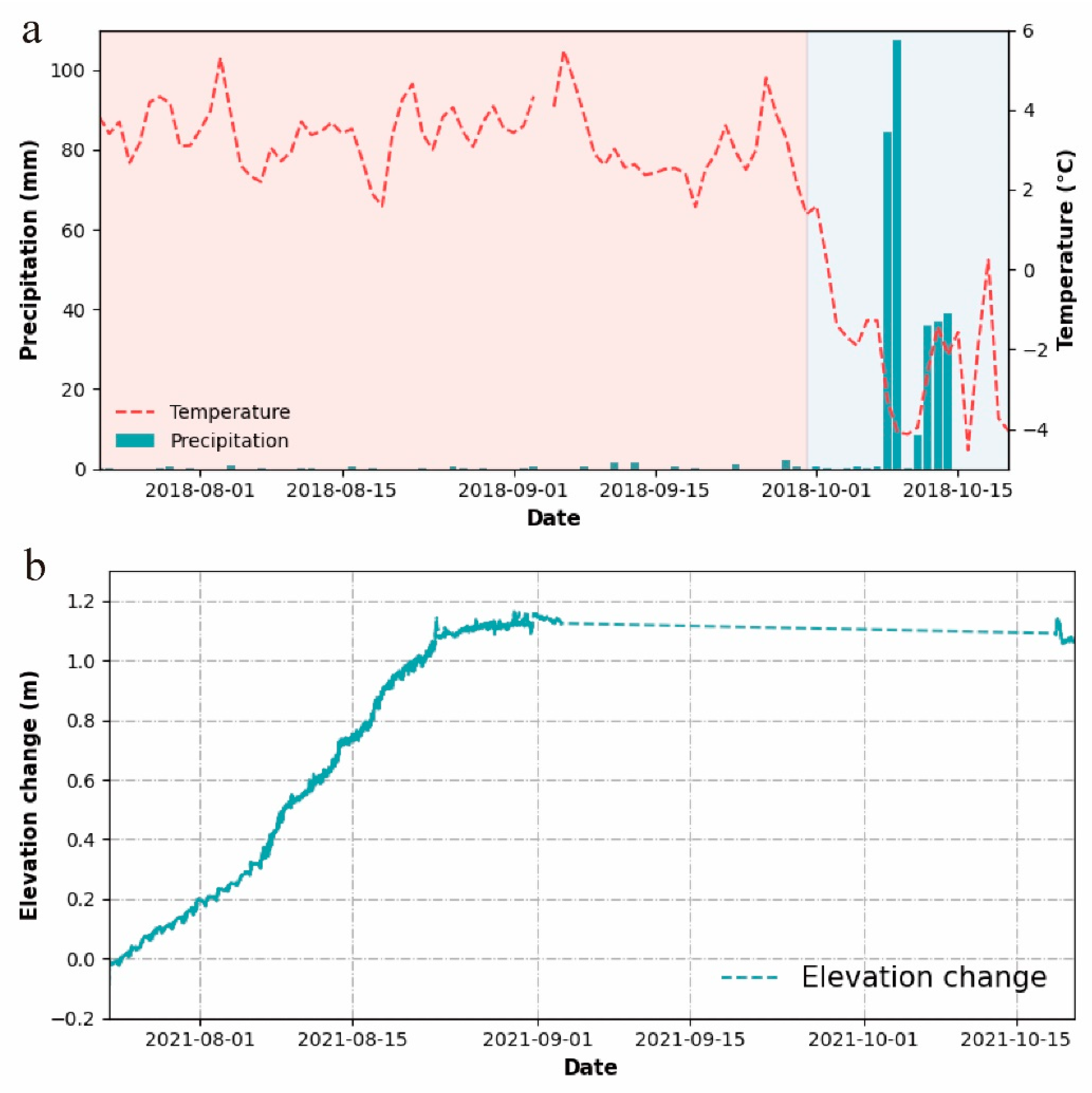Atmosphere 15 00231 g005 Atmosphere 15 00231 g005