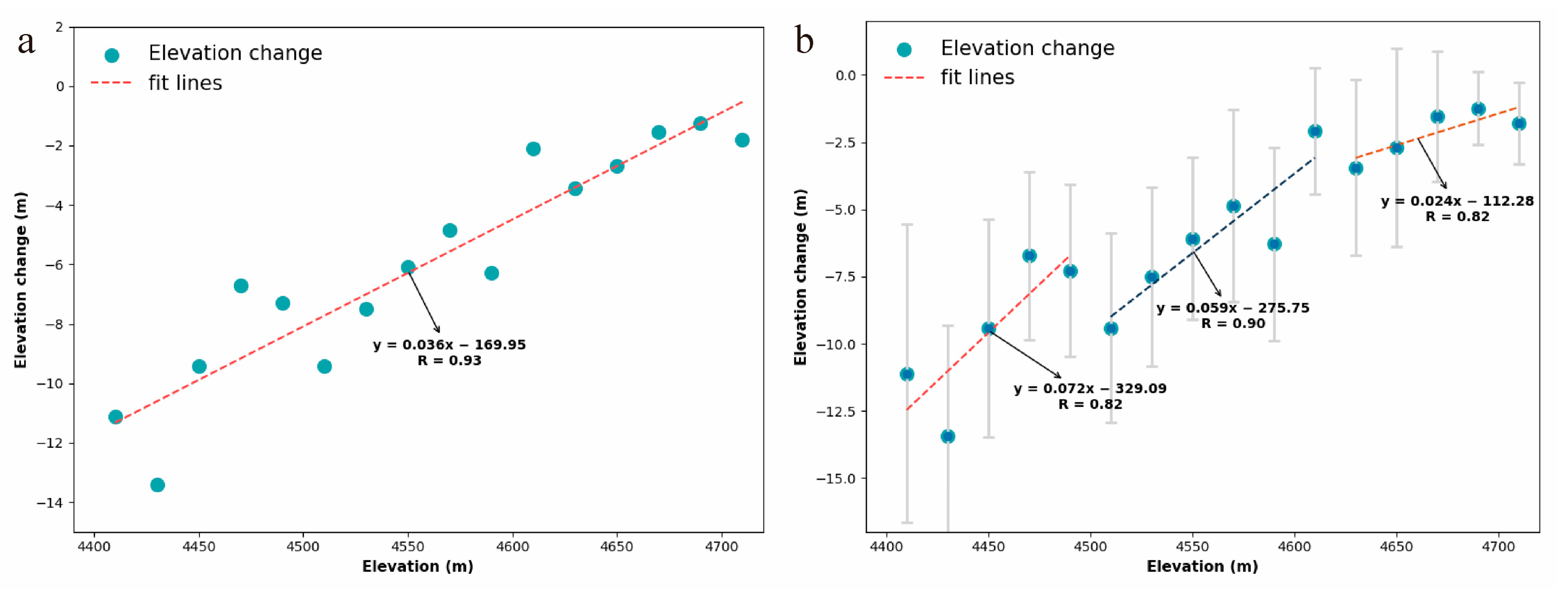 Atmosphere 15 00231 g006 Atmosphere 15 00231 g006