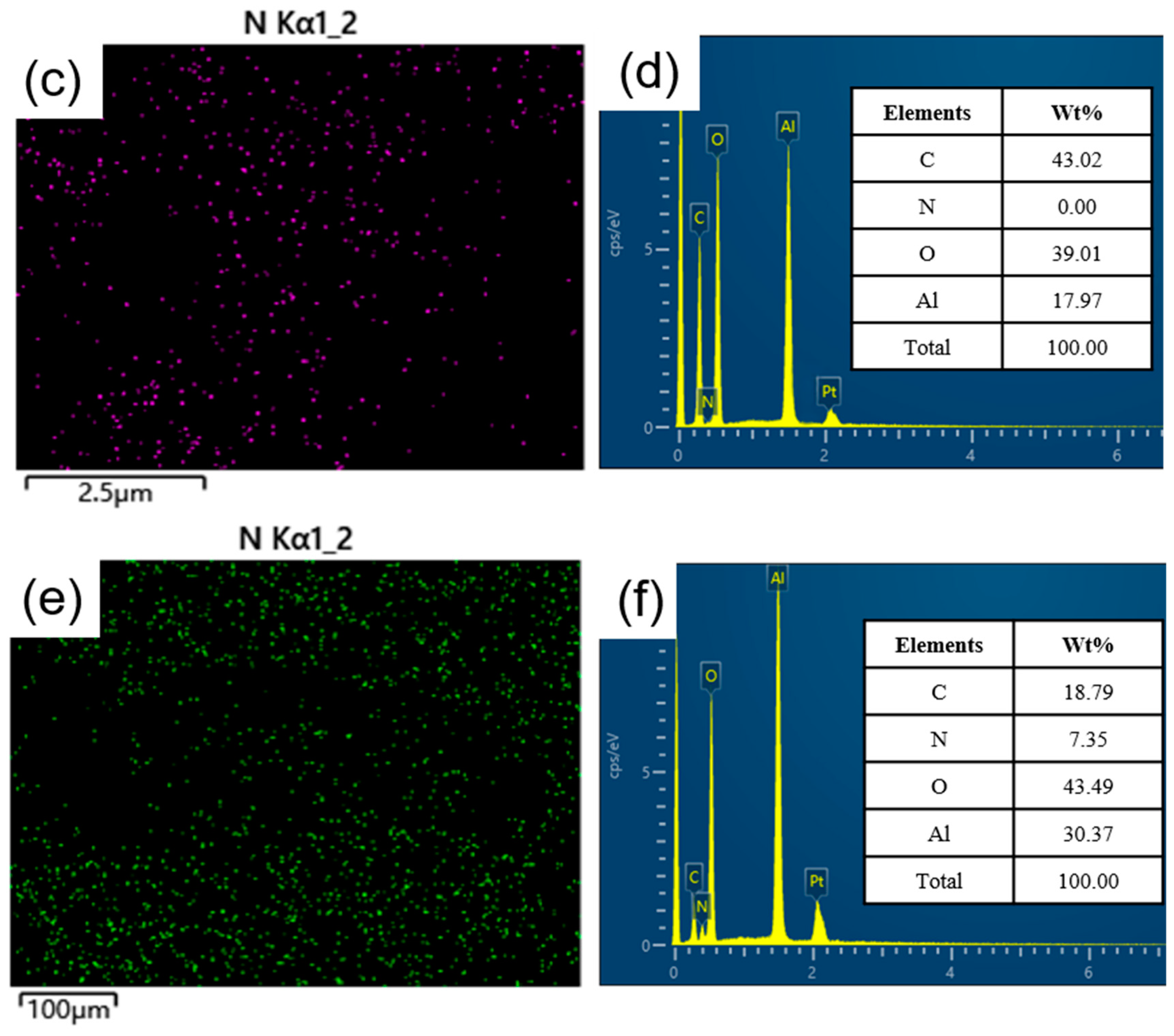 Atmosphere 15 00238 g007b