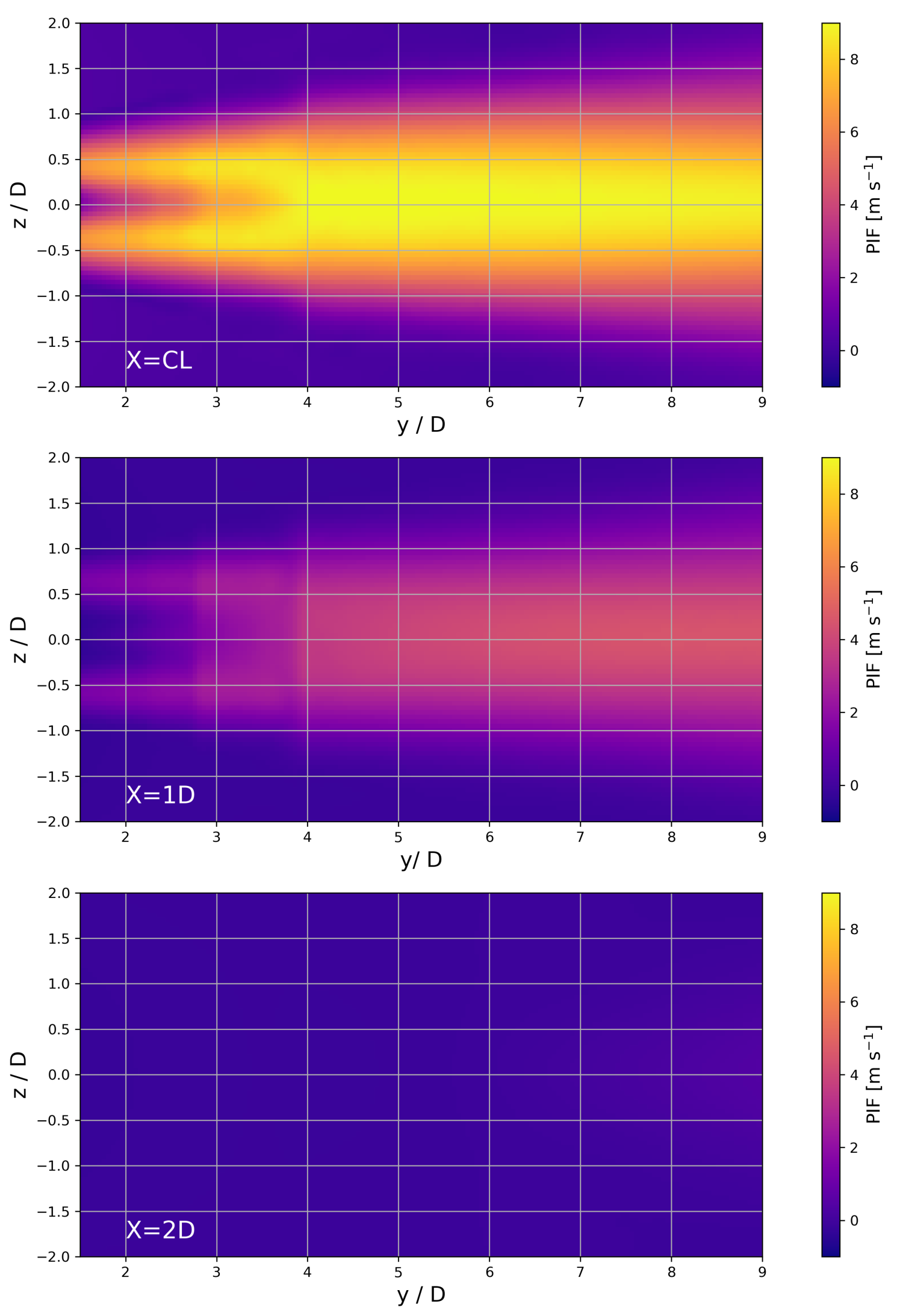 Atmosphere 15 00242 g011