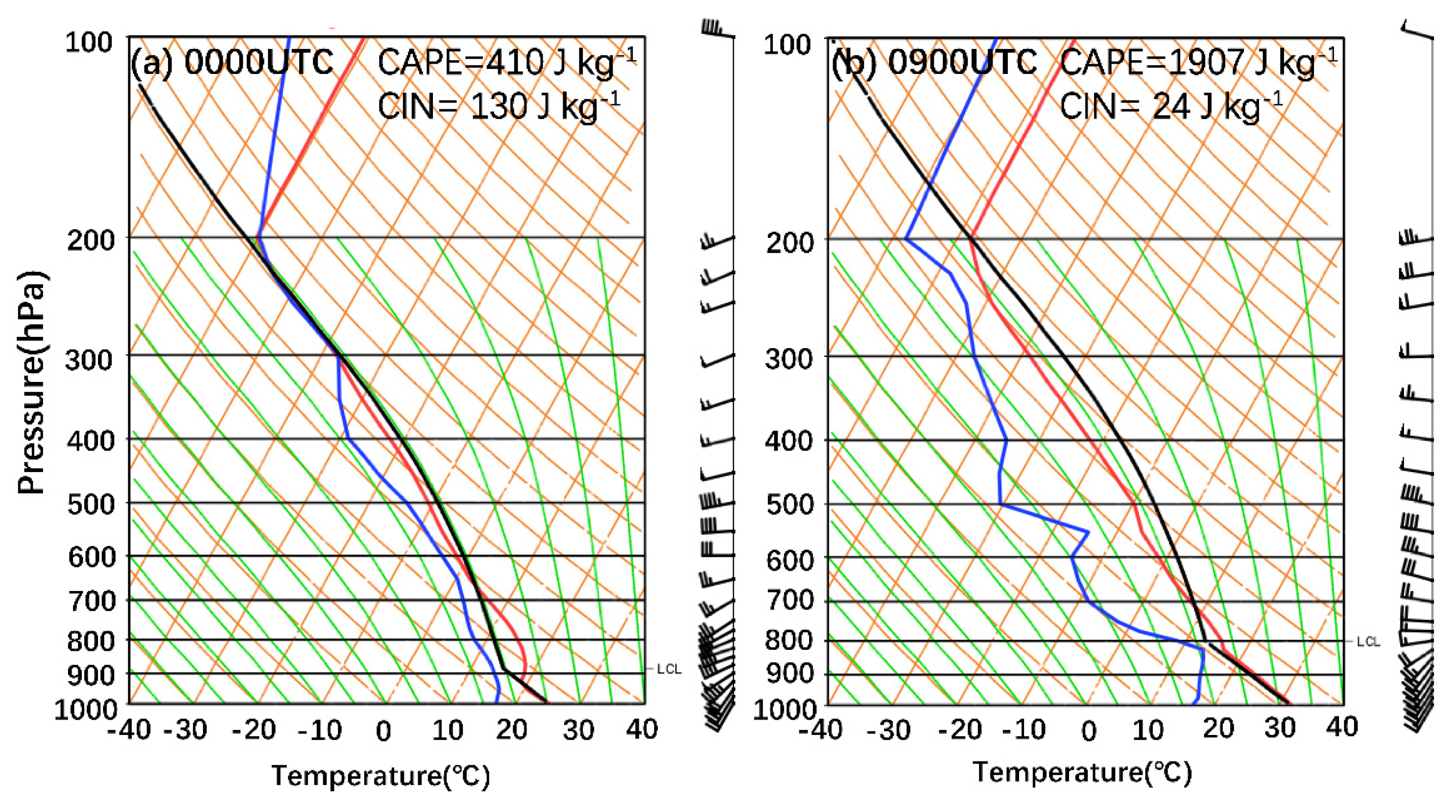Atmosphere 15 00247 g003 Atmosphere 15 00247 g003