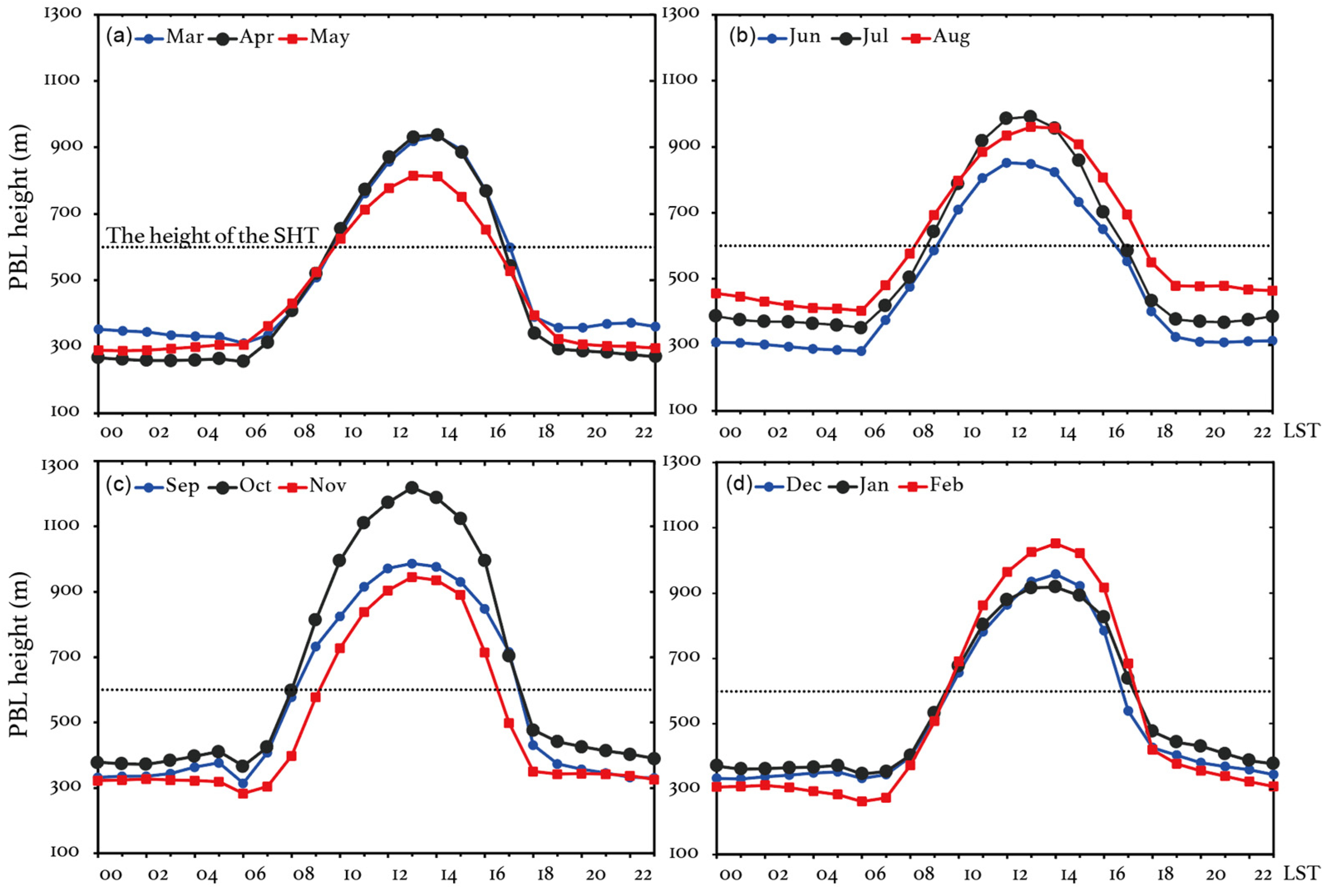 Atmosphere 15 00248 g002