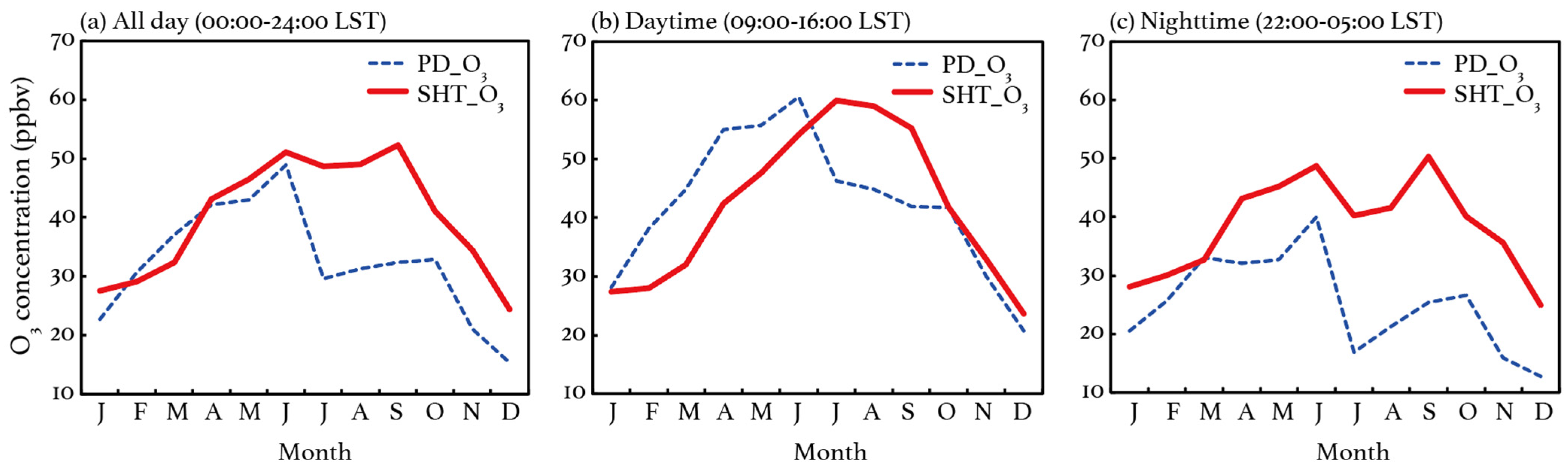 Atmosphere 15 00248 g003