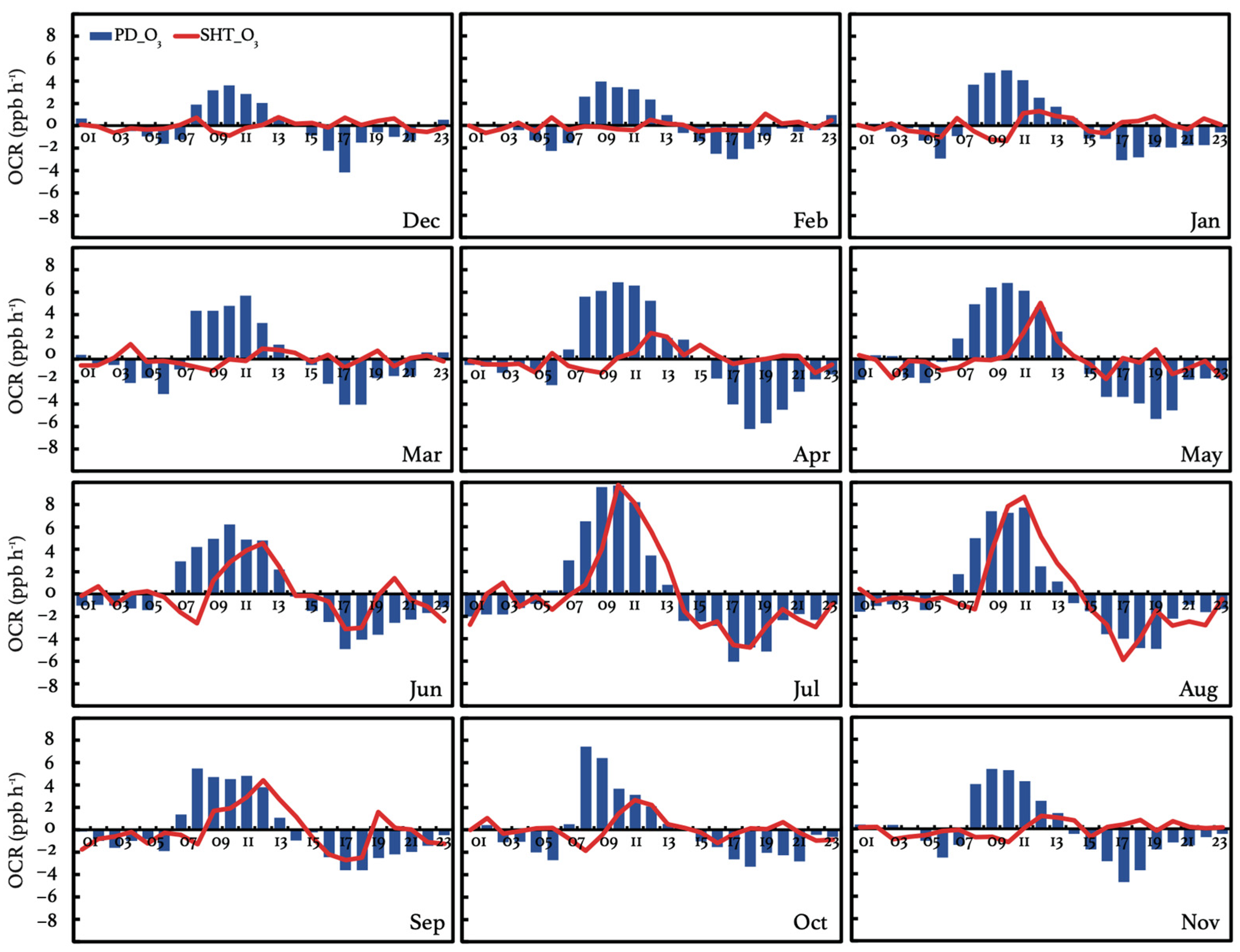 Atmosphere 15 00248 g005