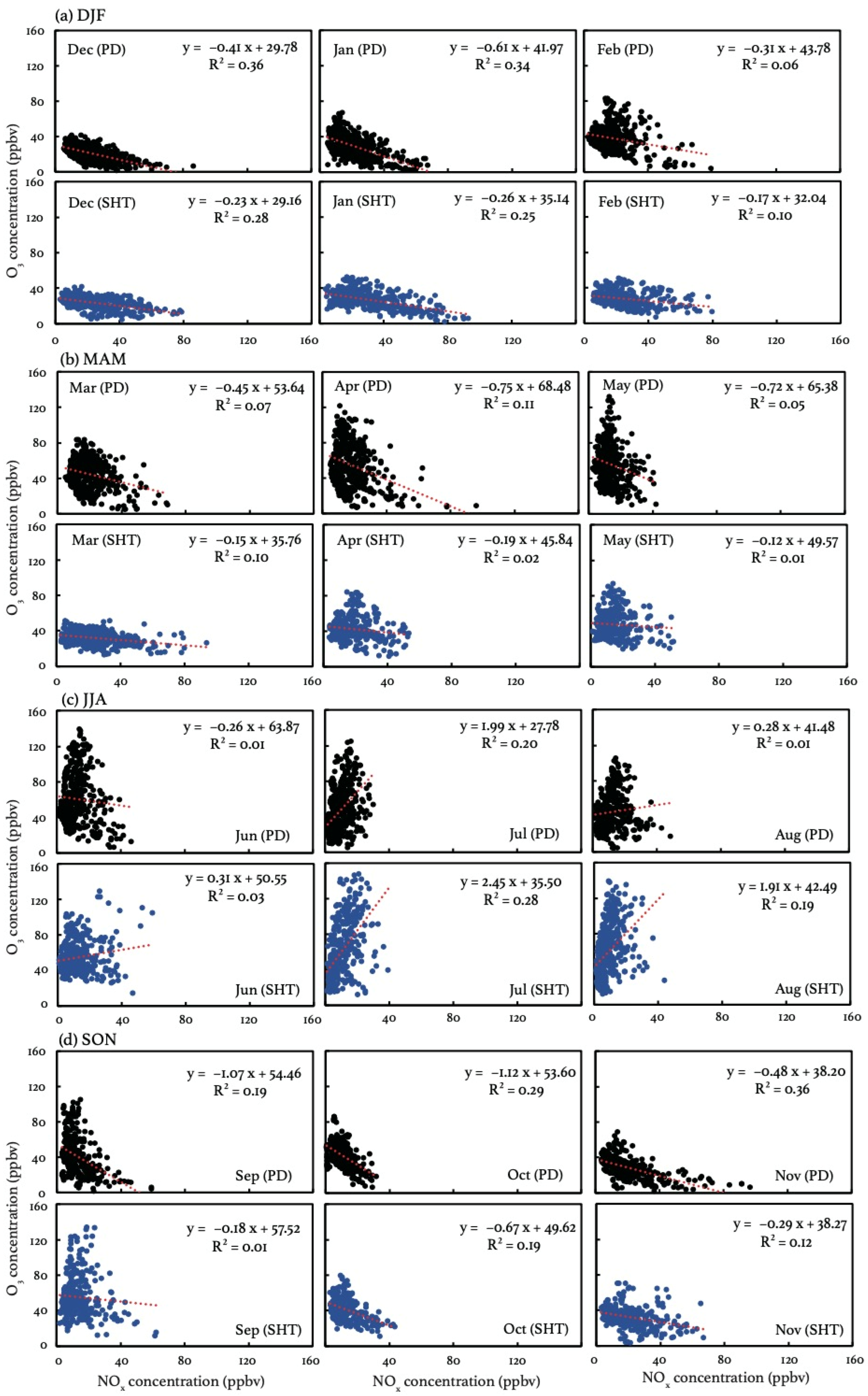 Atmosphere 15 00248 g006