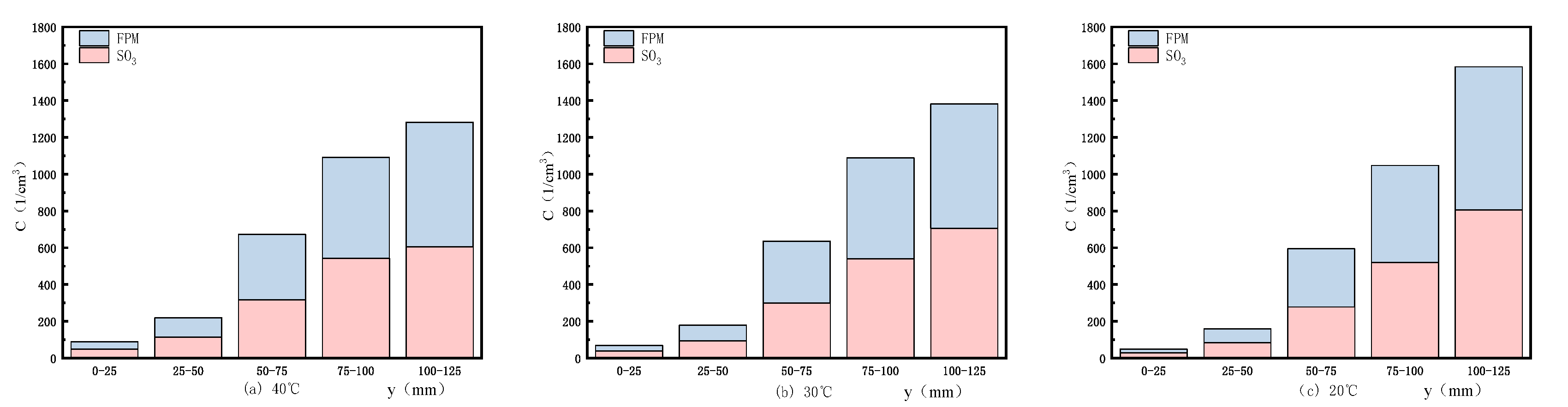Atmosphere 15 00250 g005