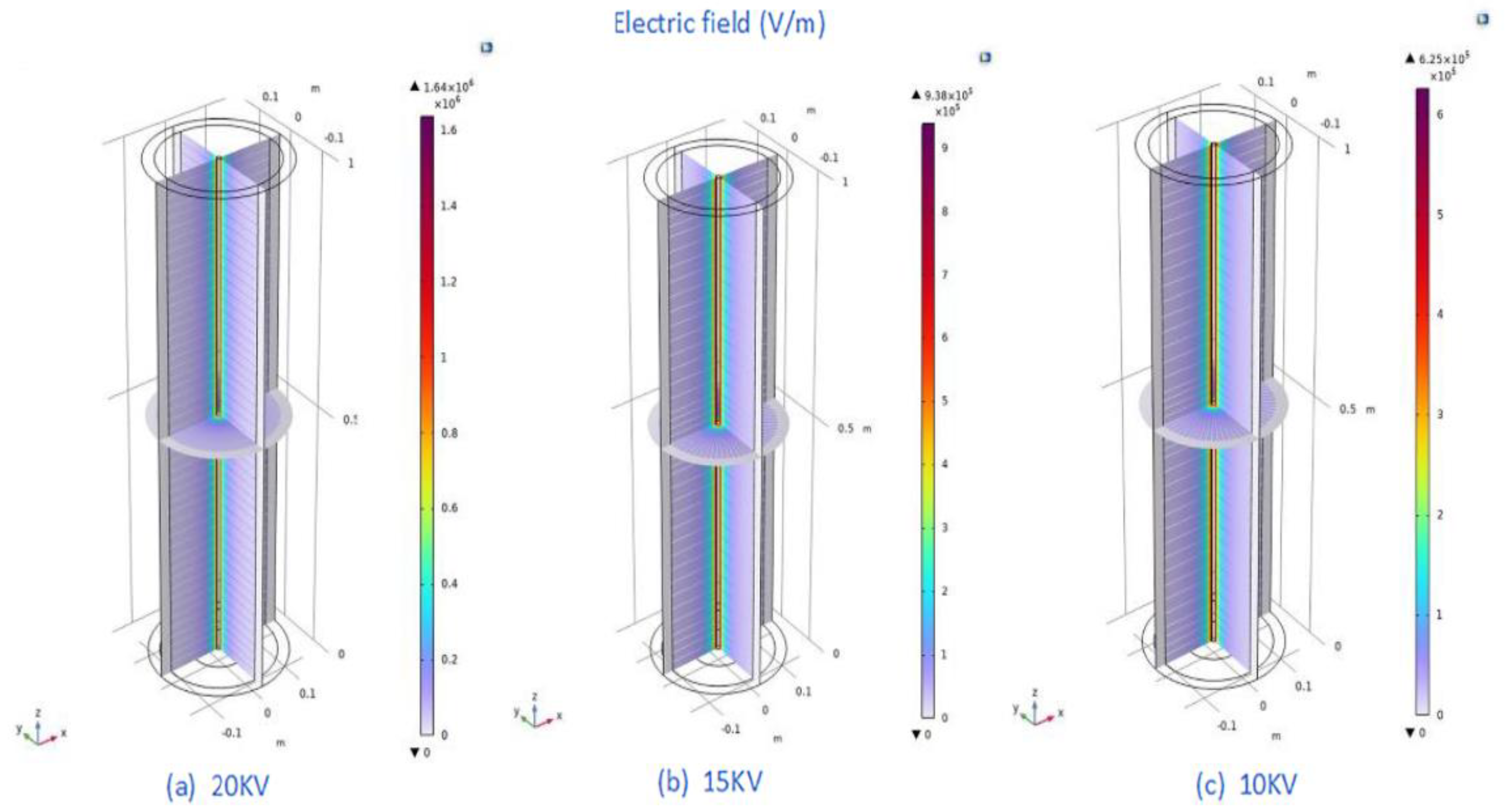 Atmosphere 15 00250 g009