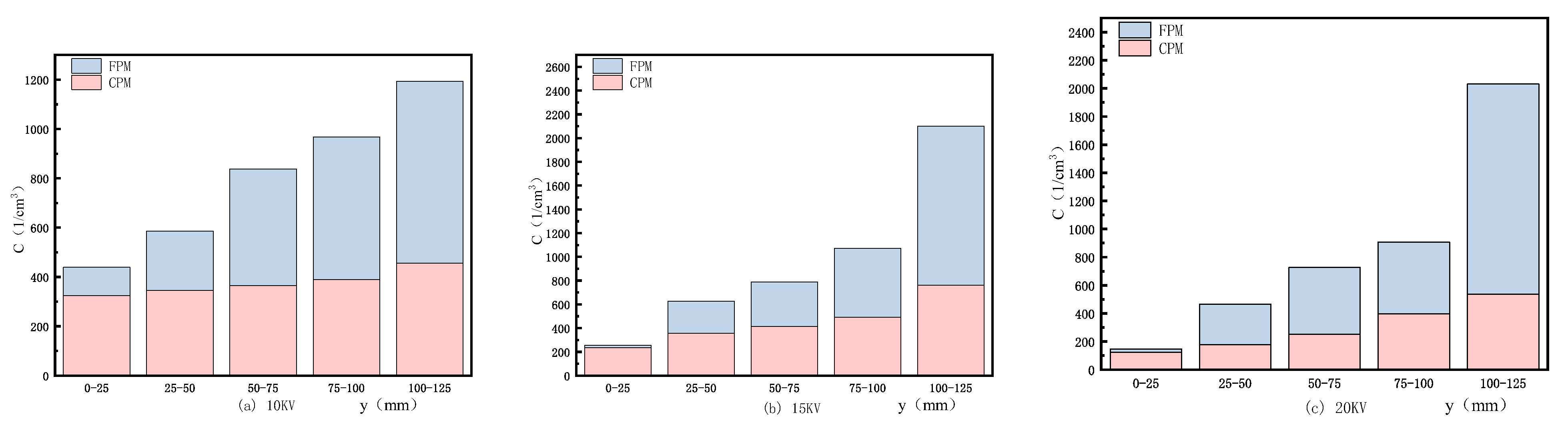 Atmosphere 15 00250 g010
