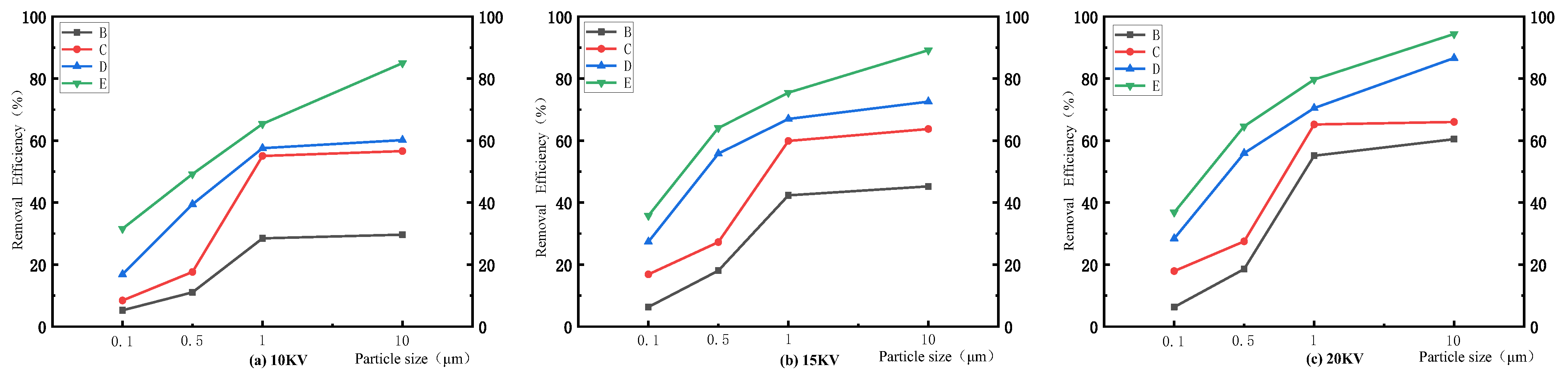 Atmosphere 15 00250 g011