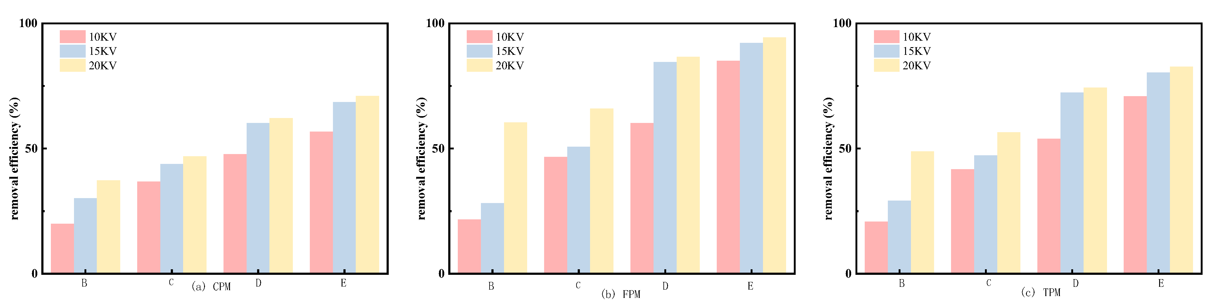 Atmosphere 15 00250 g013