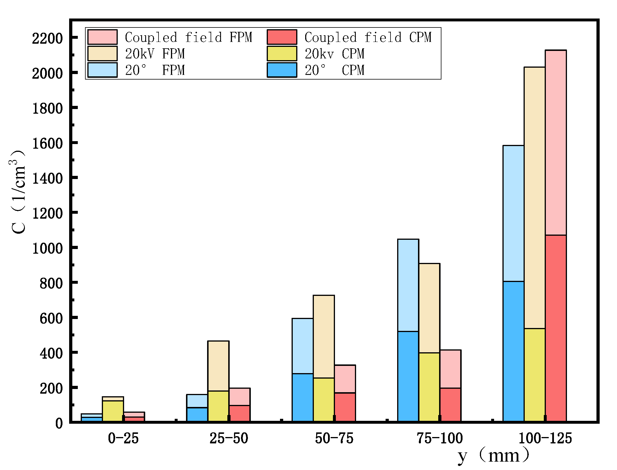 Atmosphere 15 00250 g014