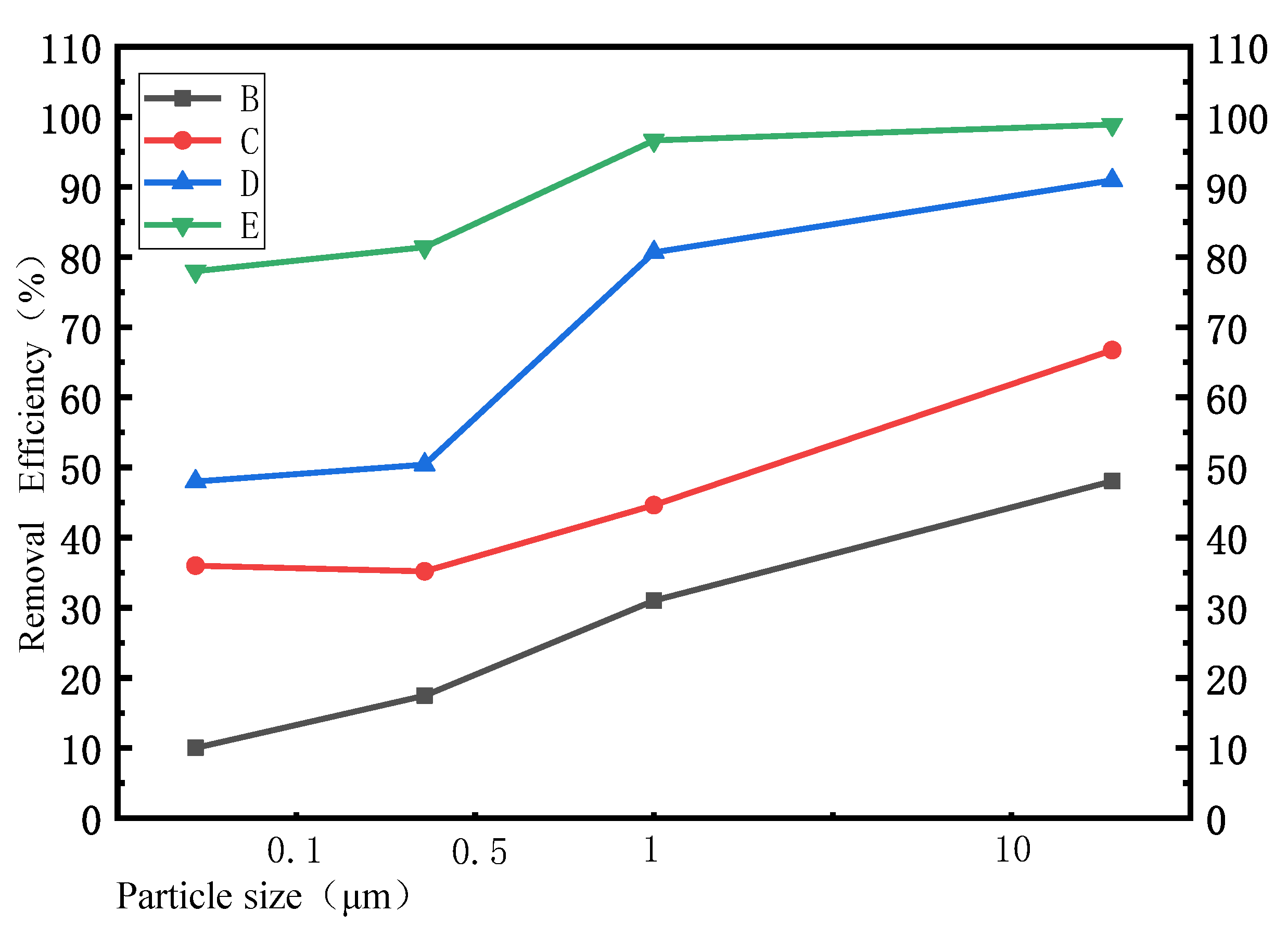 Atmosphere 15 00250 g015