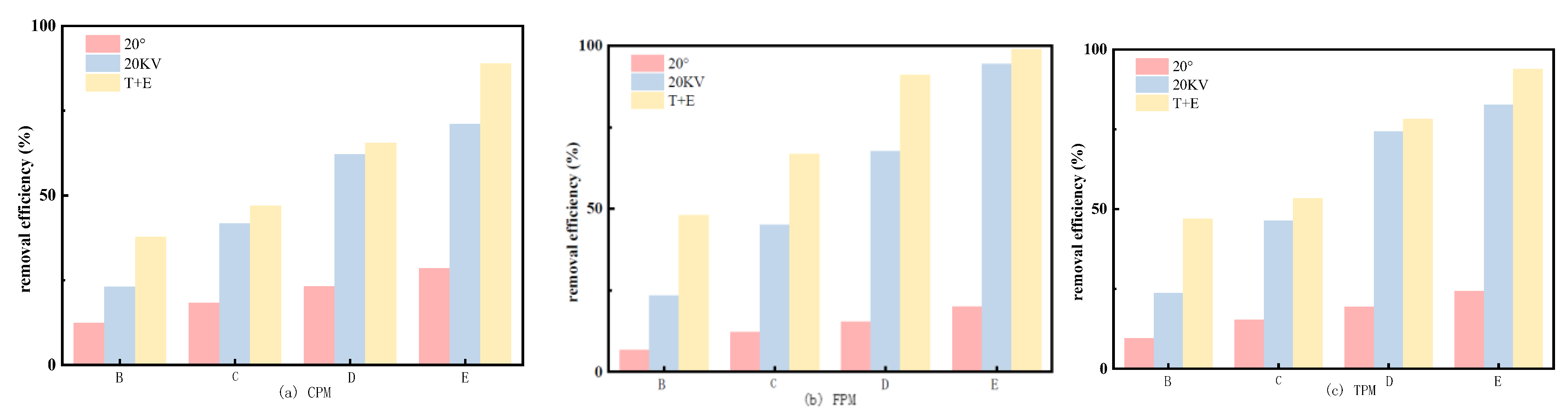 Atmosphere 15 00250 g016