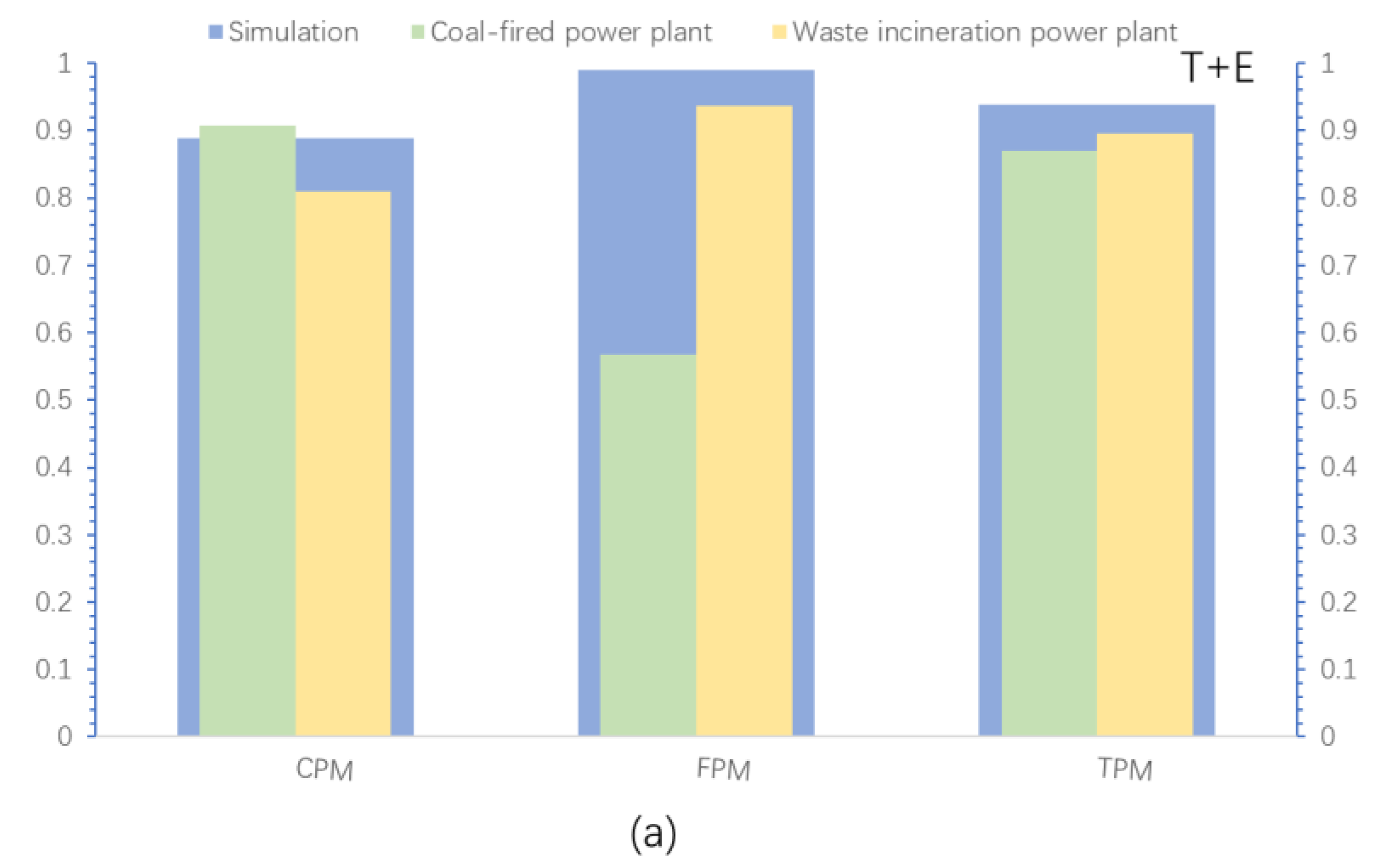 Atmosphere 15 00250 g017a
