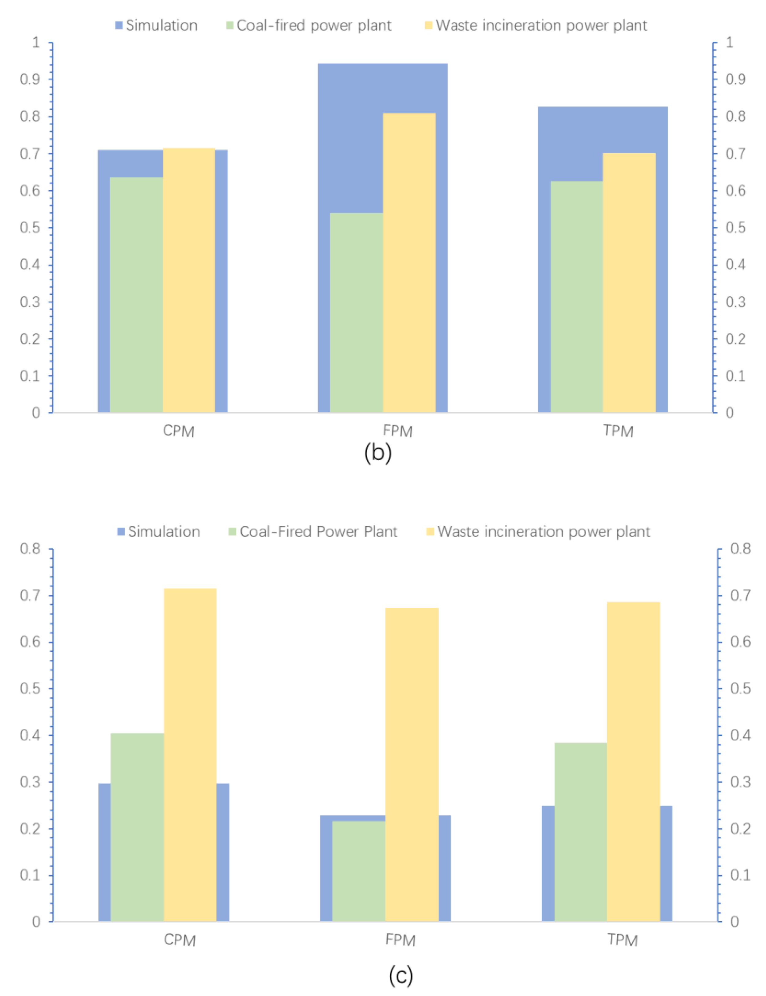 Atmosphere 15 00250 g017b