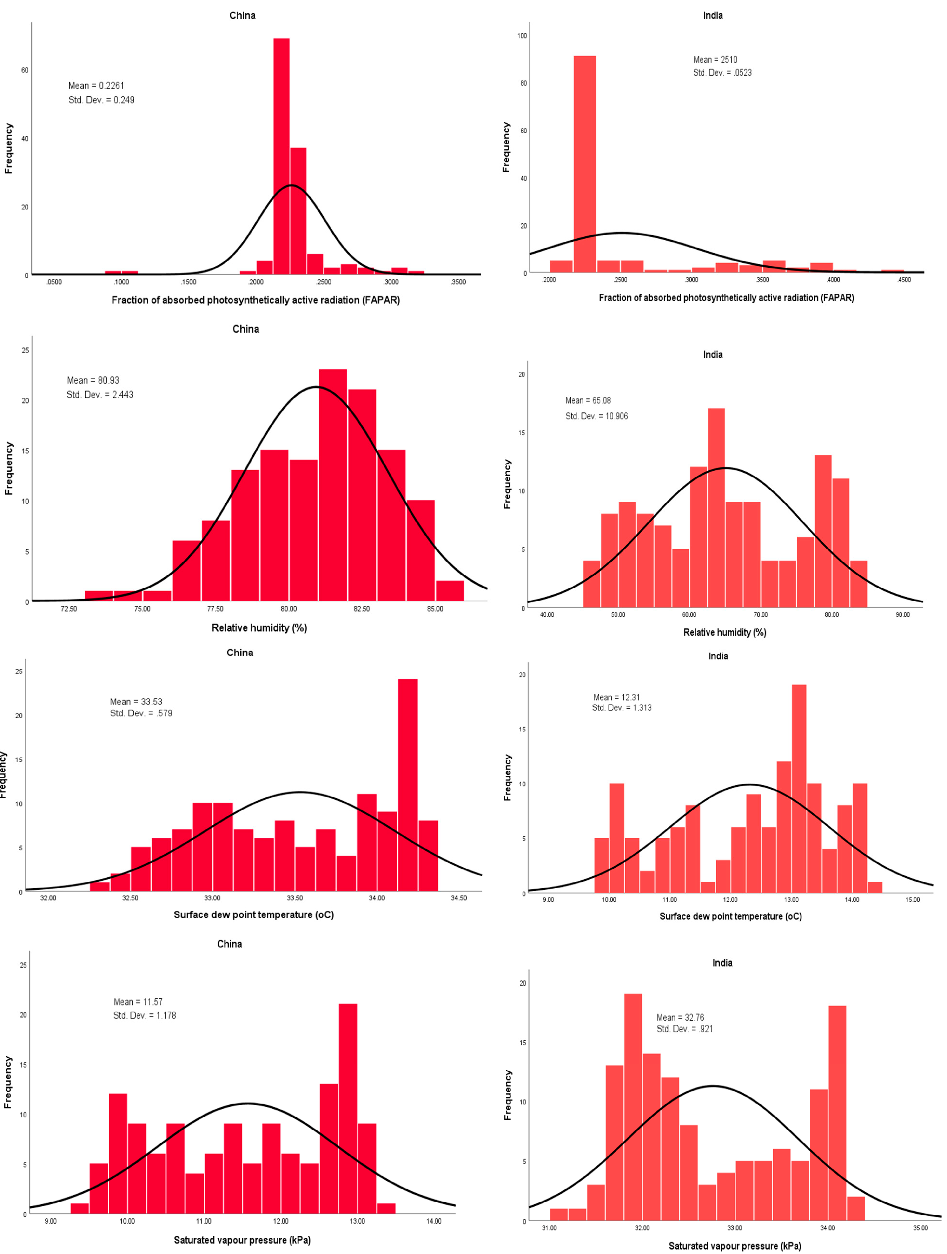 Atmosphere 15 00253 g001 Atmosphere 15 00253 g001