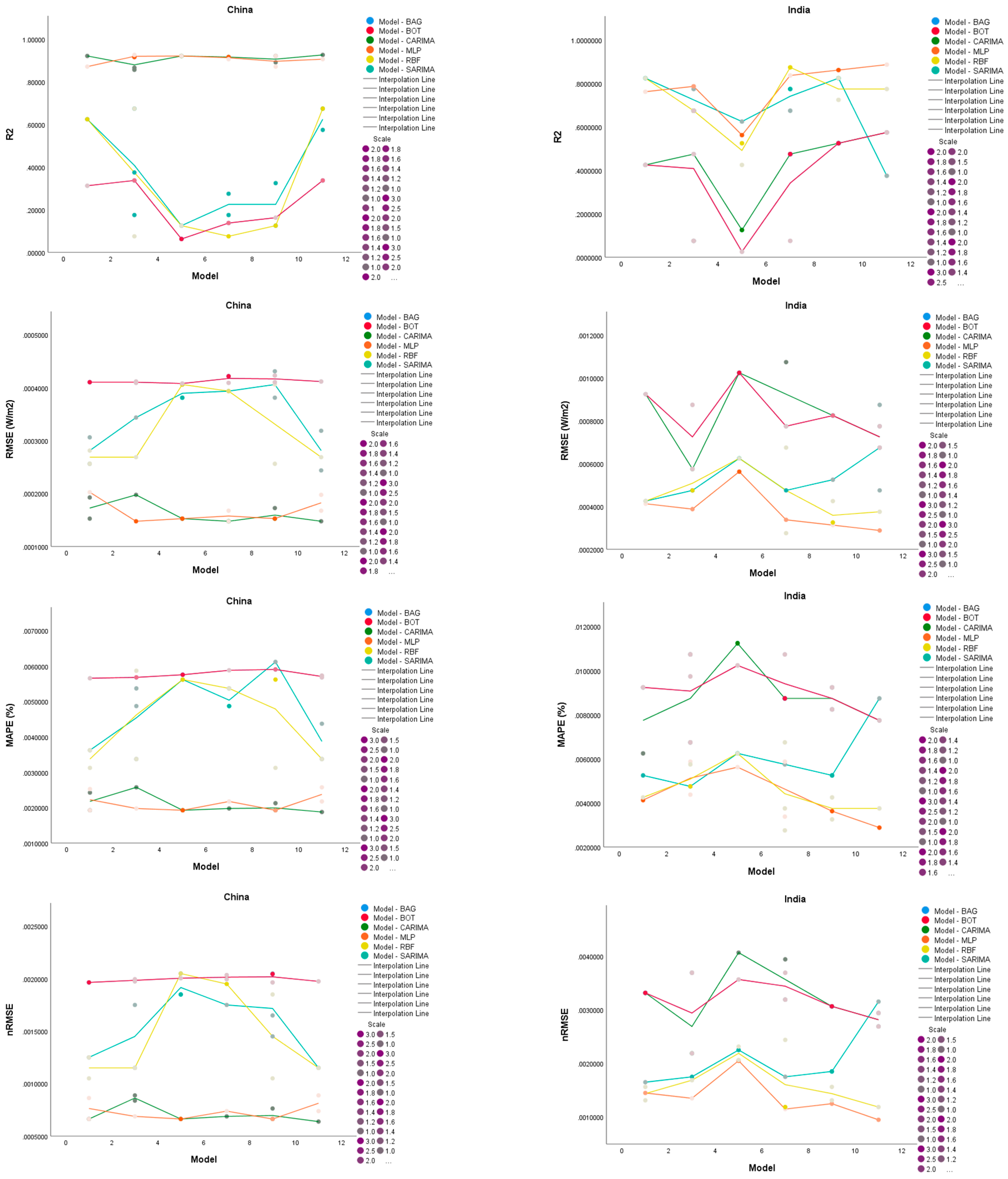 Atmosphere 15 00253 g004 Atmosphere 15 00253 g004