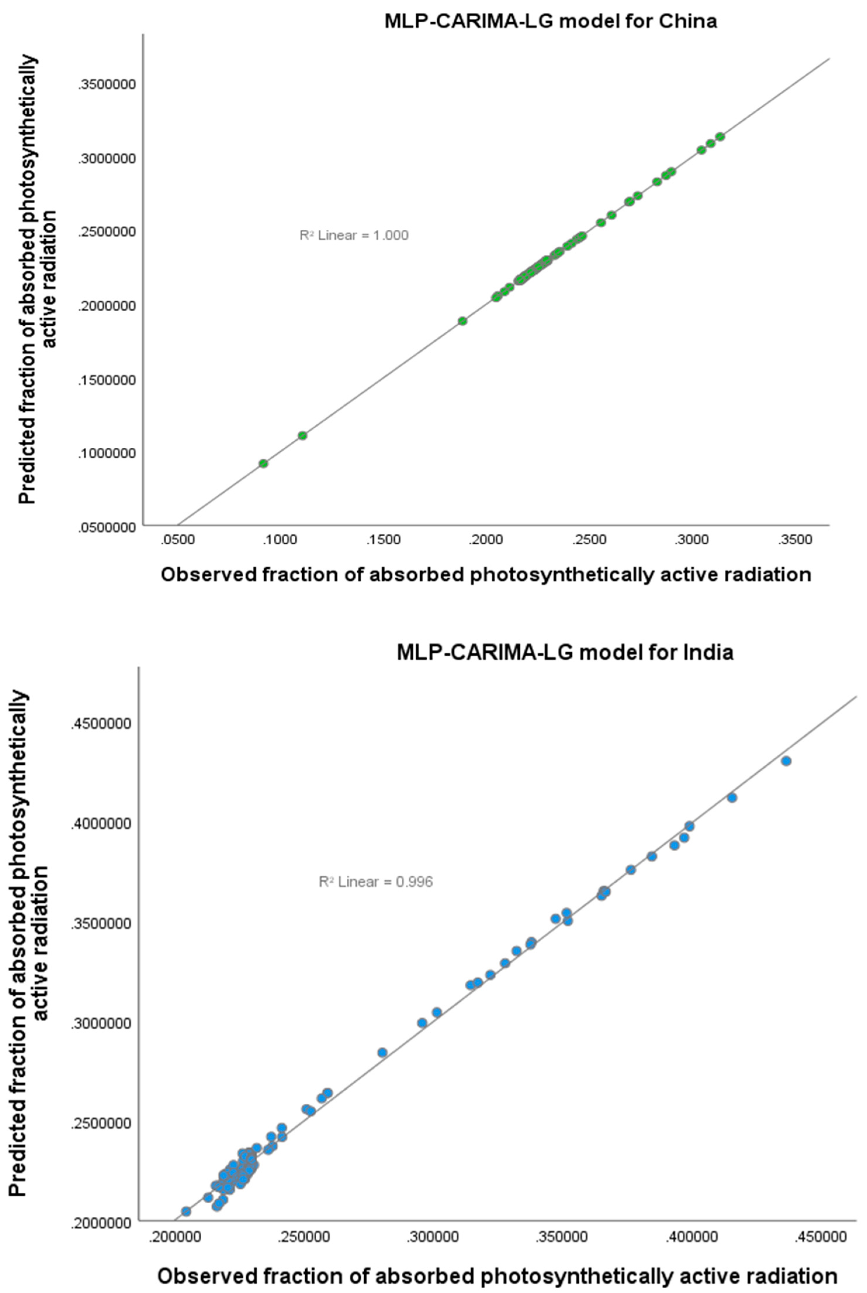Atmosphere 15 00253 g005 Atmosphere 15 00253 g005