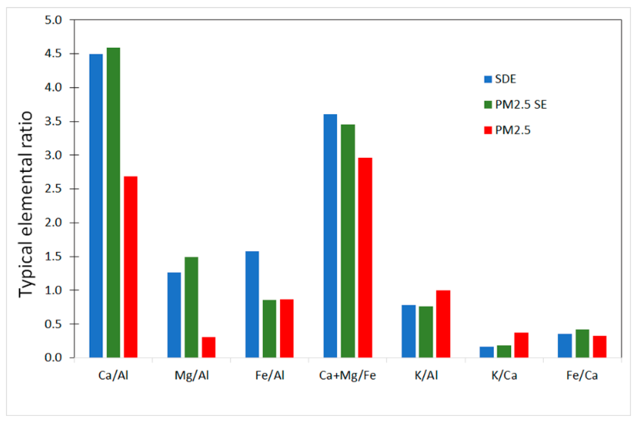Atmosphere 15 00254 g002