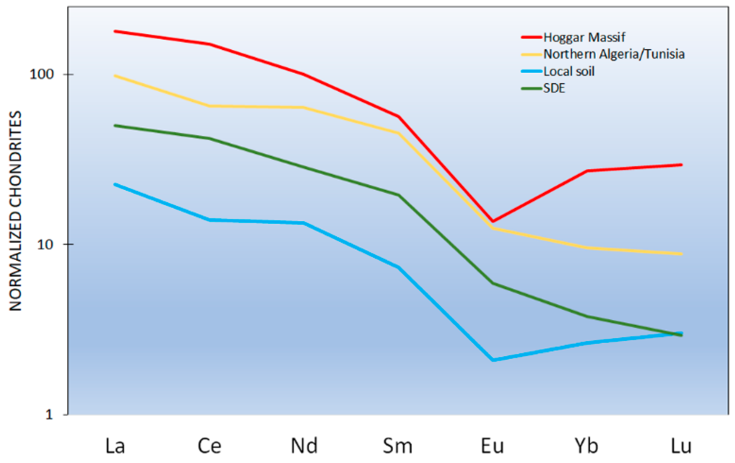 Atmosphere 15 00254 g003
