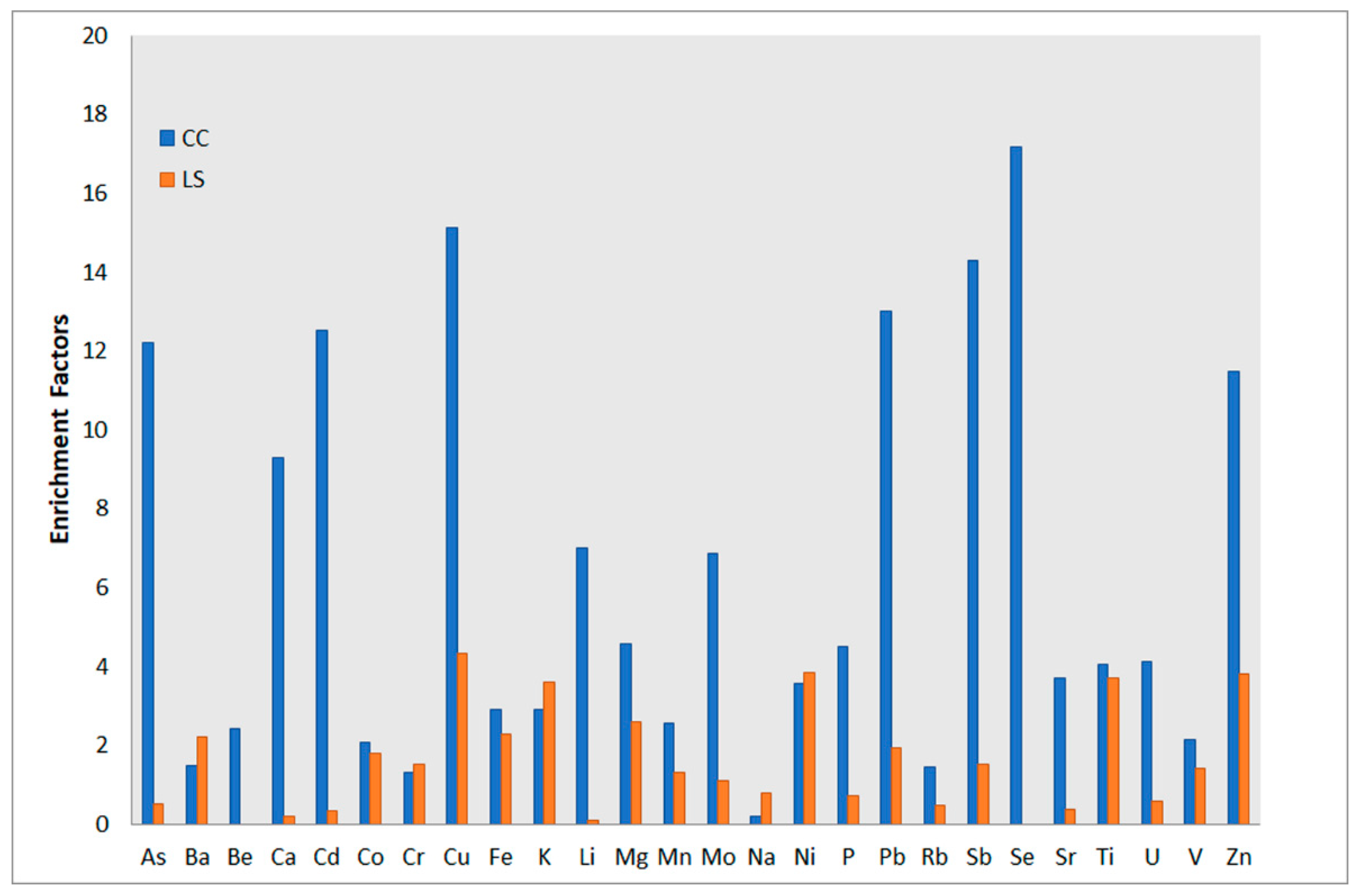 Atmosphere 15 00254 g005