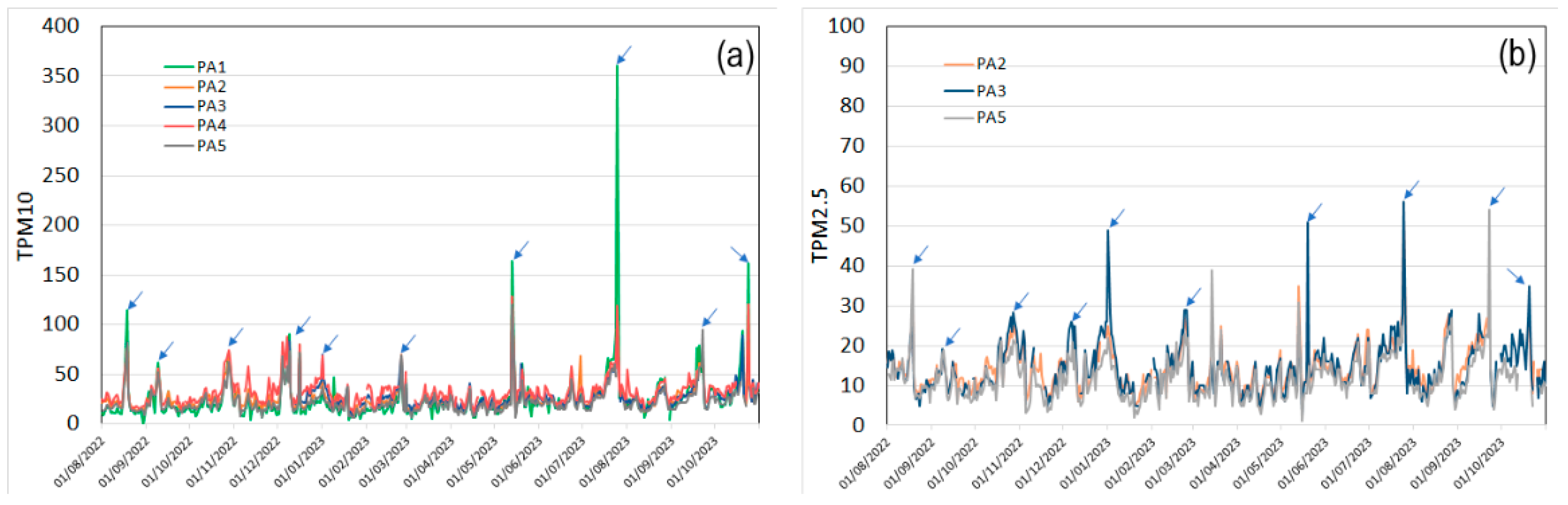 Atmosphere 15 00254 g006