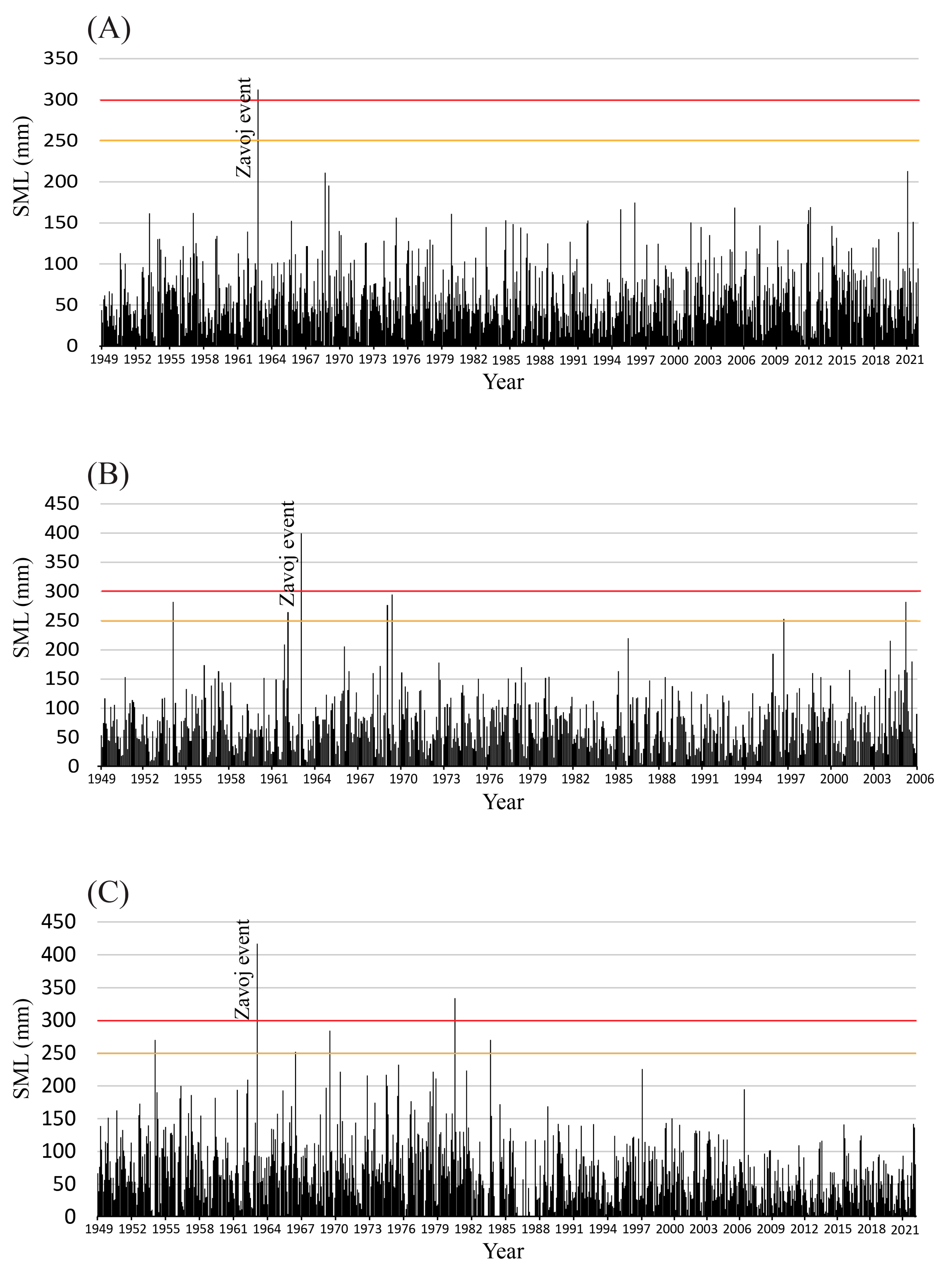 Atmosphere 15 00256 g006