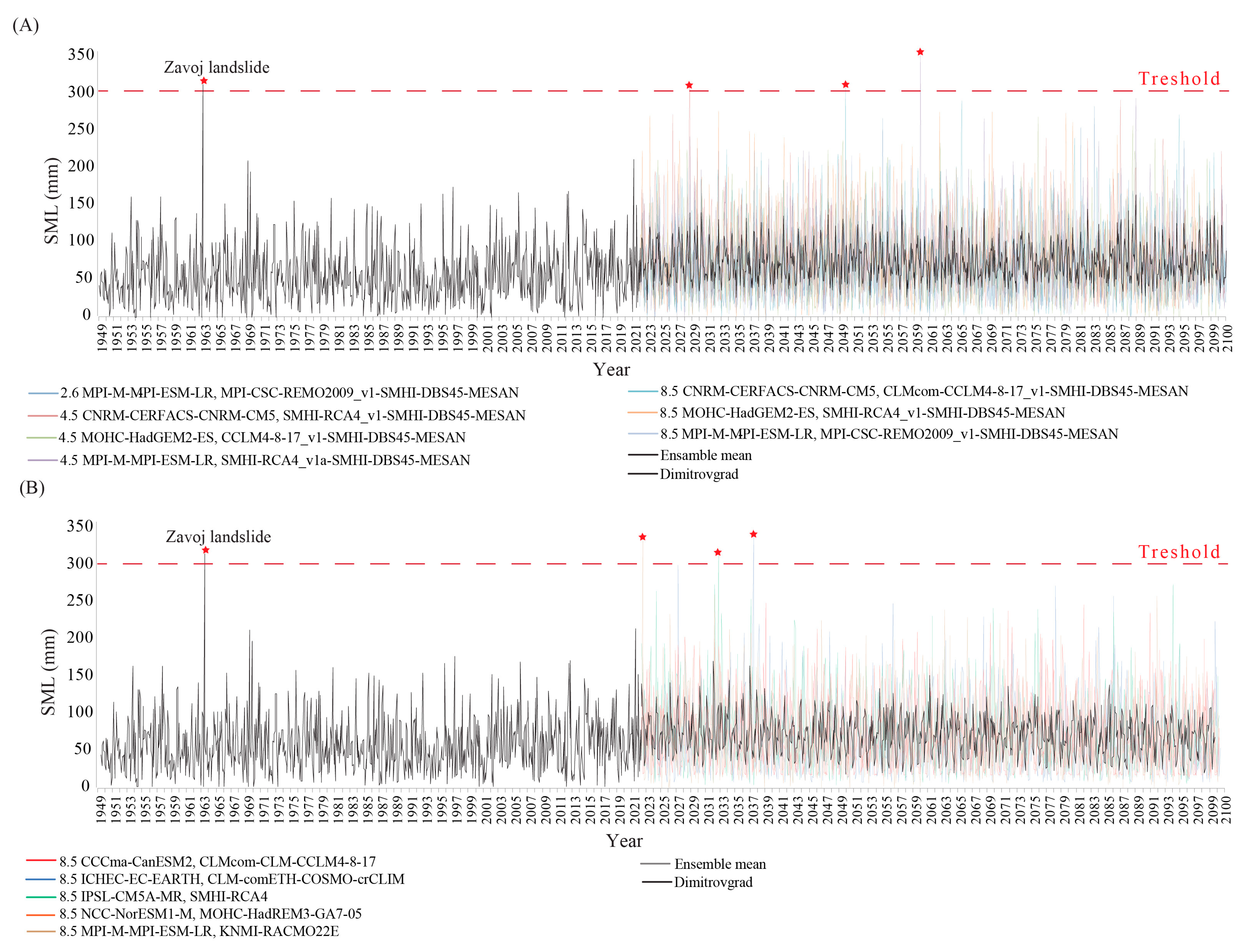 Atmosphere 15 00256 g008