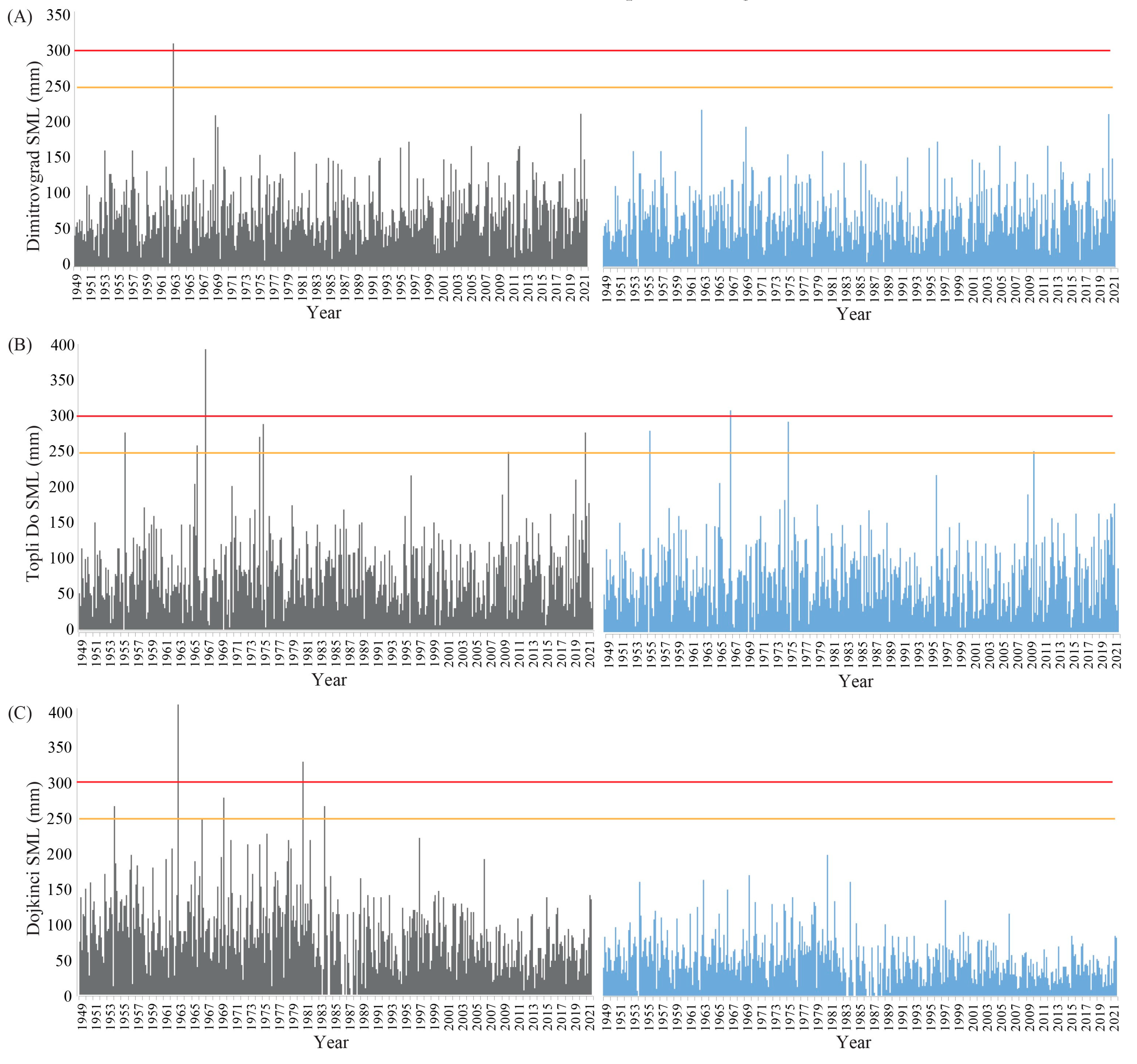 Atmosphere 15 00256 g009
