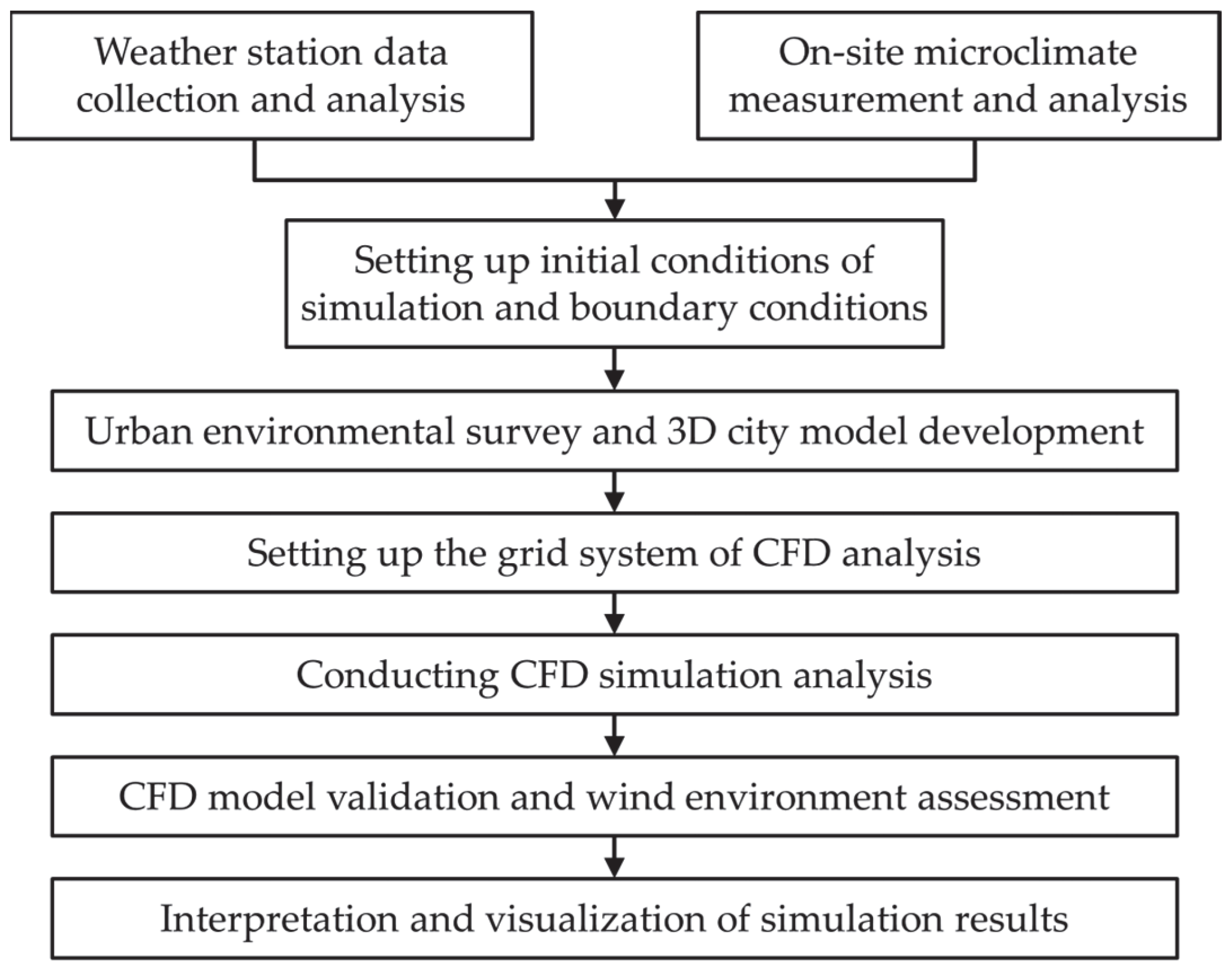 Atmosphere 15 00257 g004