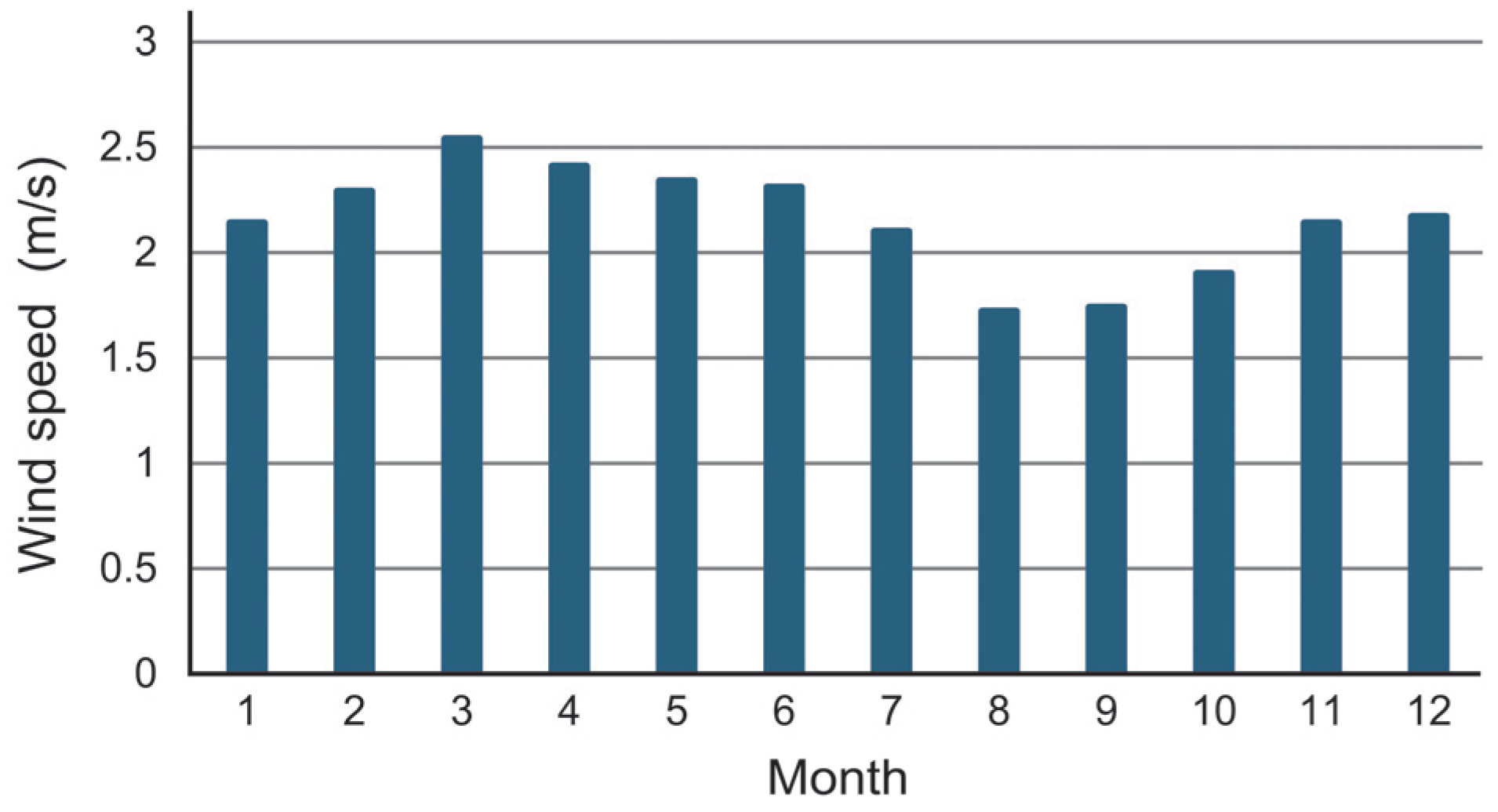 Atmosphere 15 00257 g008