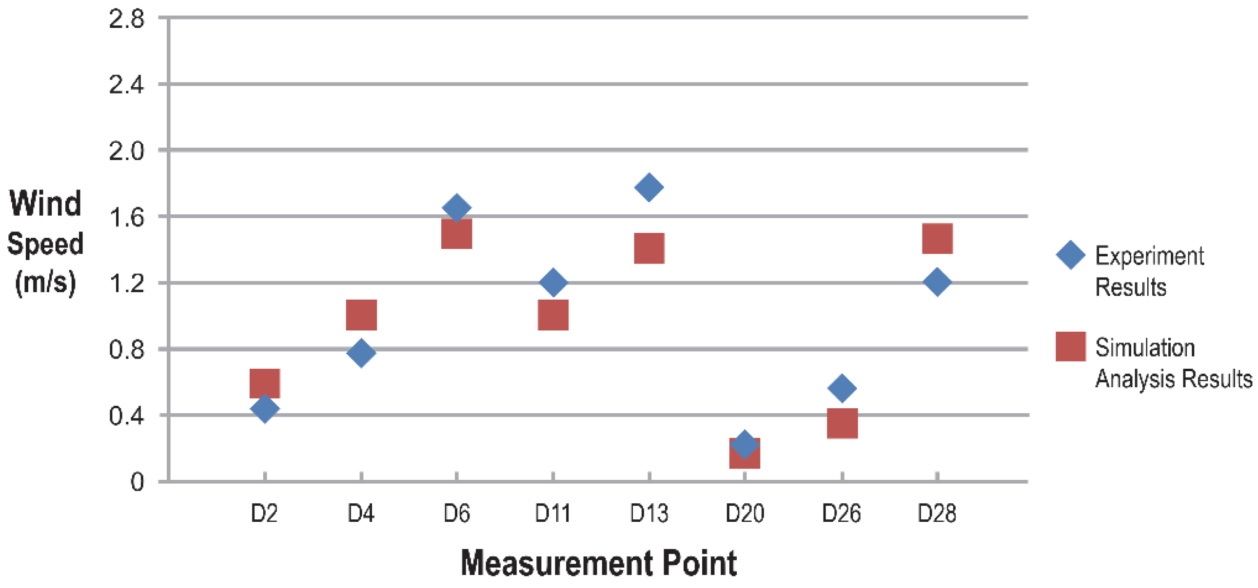 Atmosphere 15 00257 g017