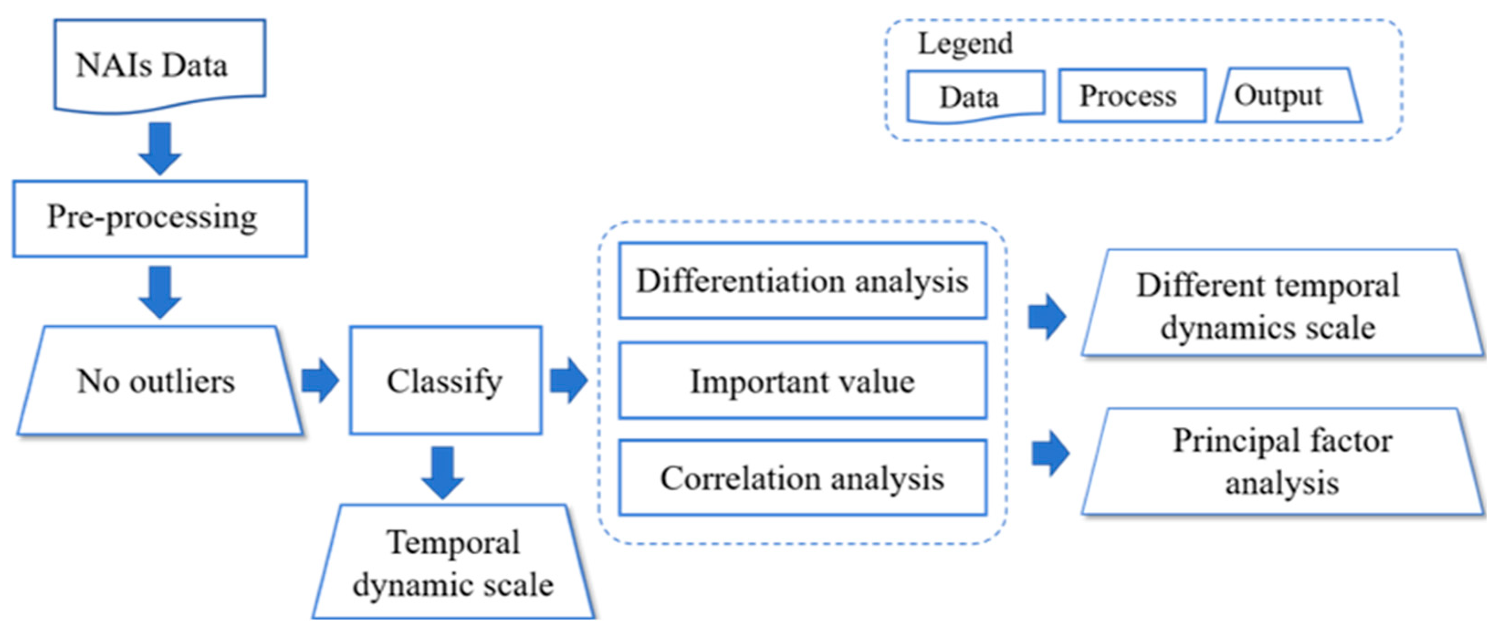 Atmosphere 15 00258 g002