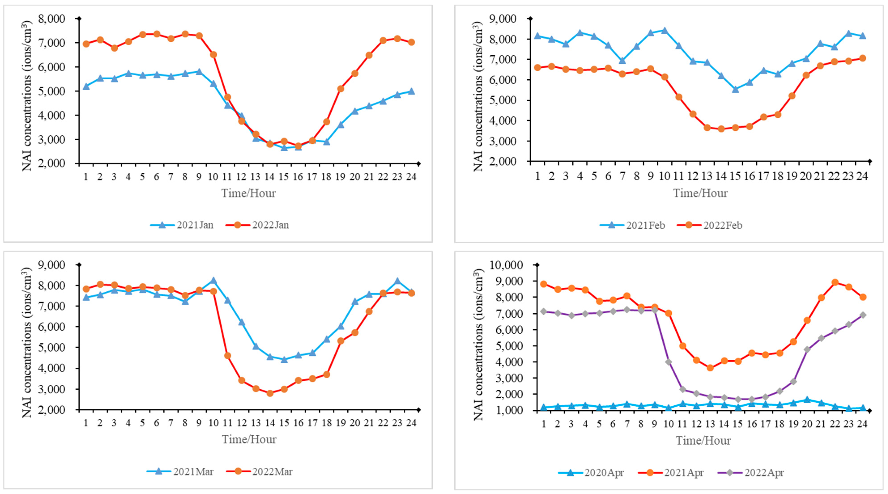 Atmosphere 15 00258 g004a