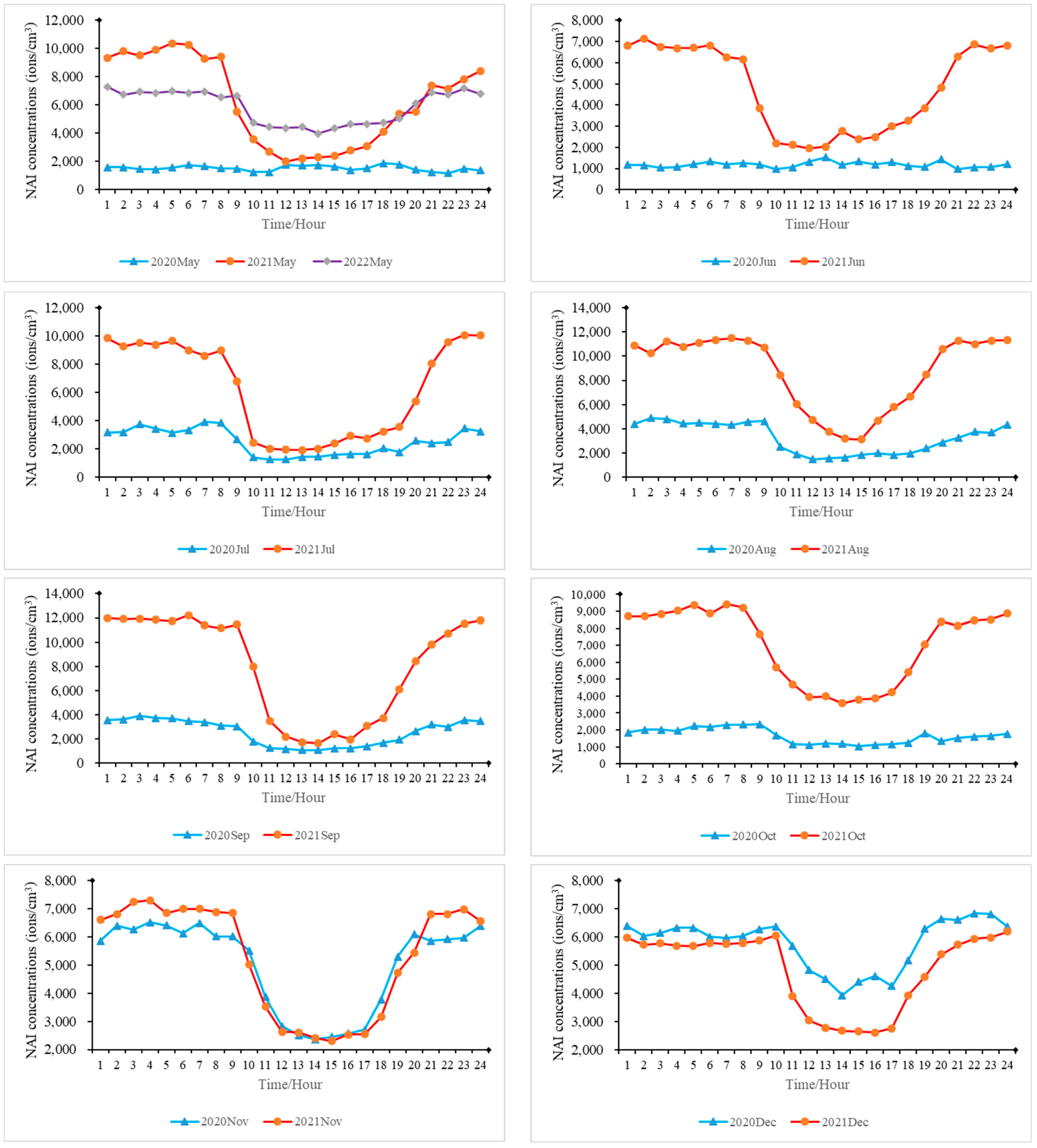 Atmosphere 15 00258 g004b