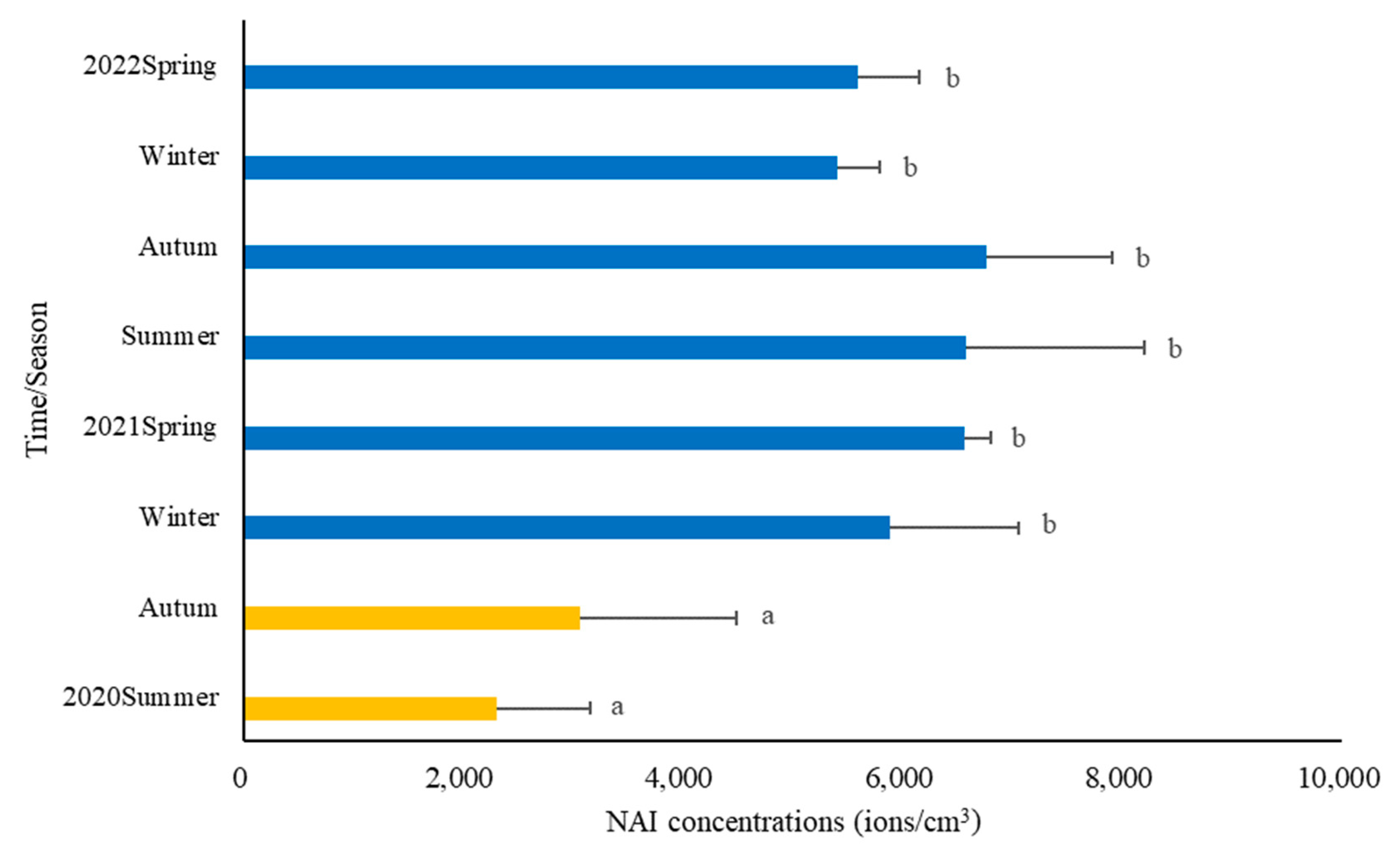Atmosphere 15 00258 g006