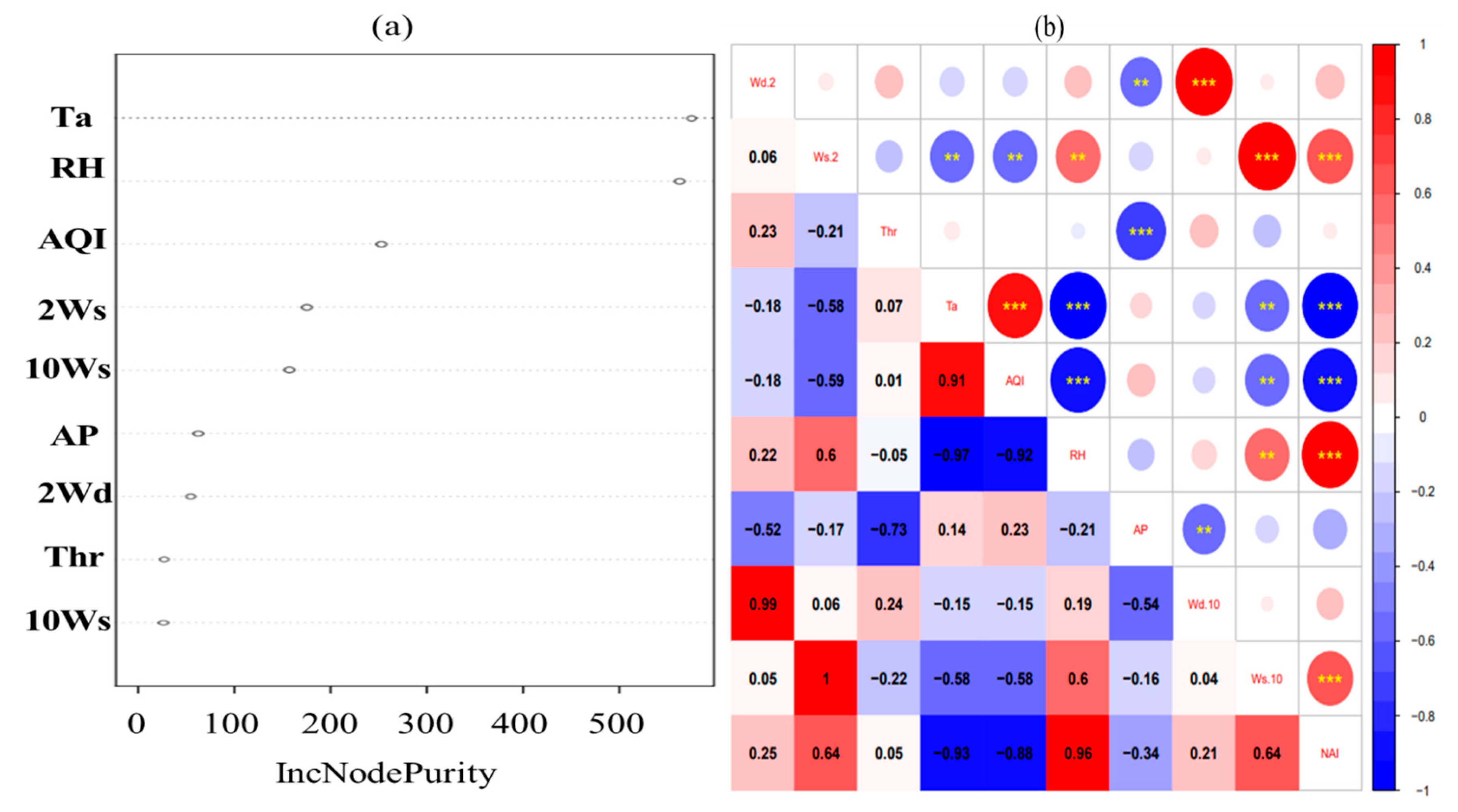 Atmosphere 15 00258 g008