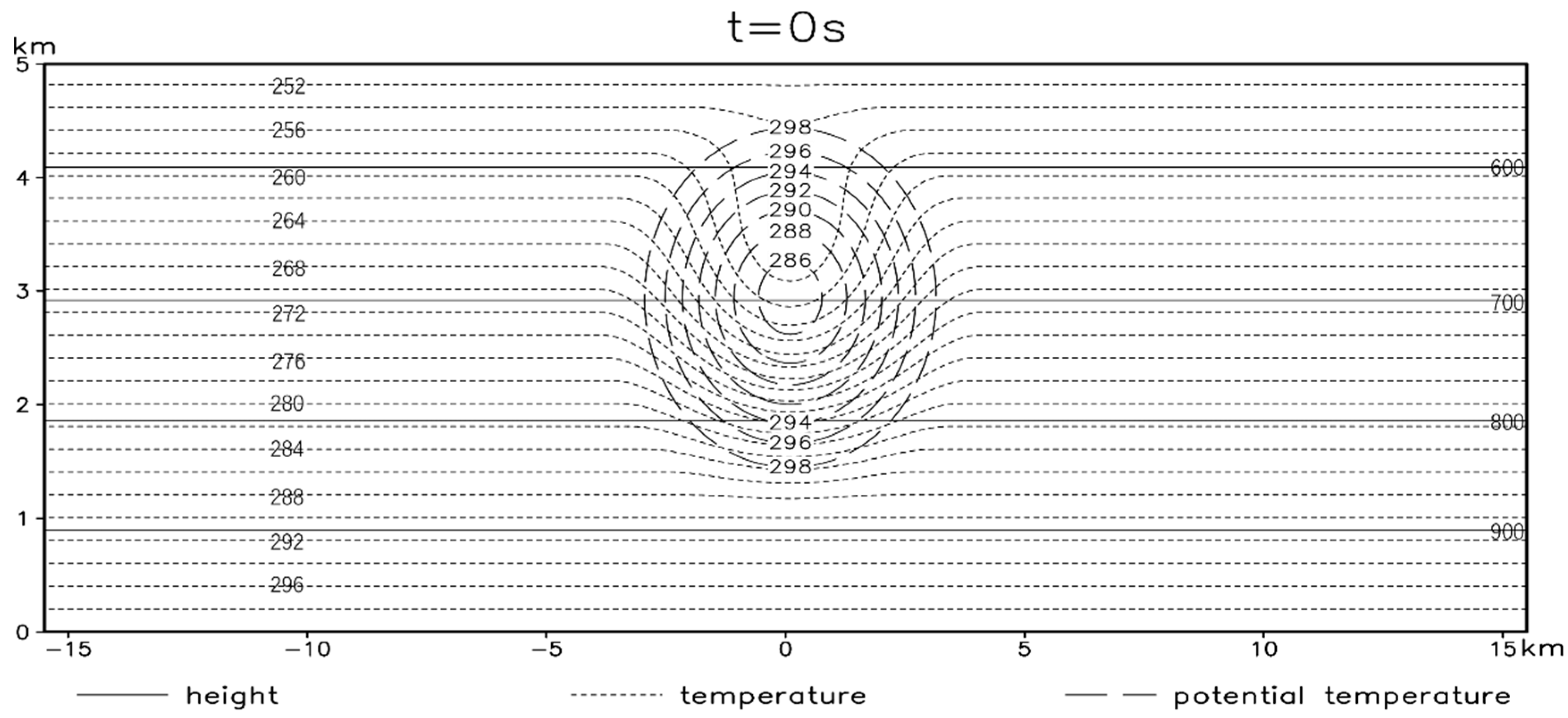 Atmosphere 15 00259 g004 Atmosphere 15 00259 g004