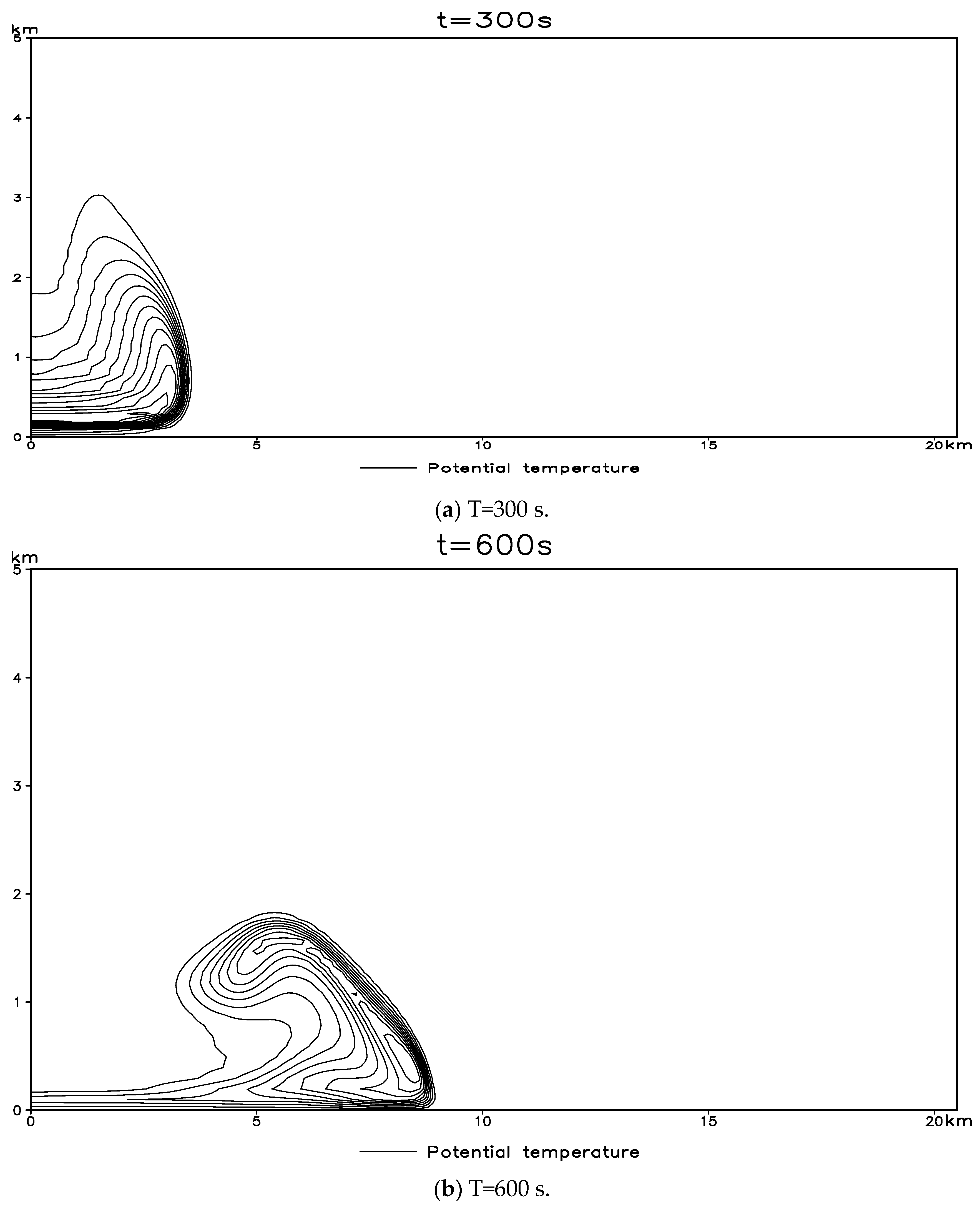 Atmosphere 15 00259 g005a Atmosphere 15 00259 g005a